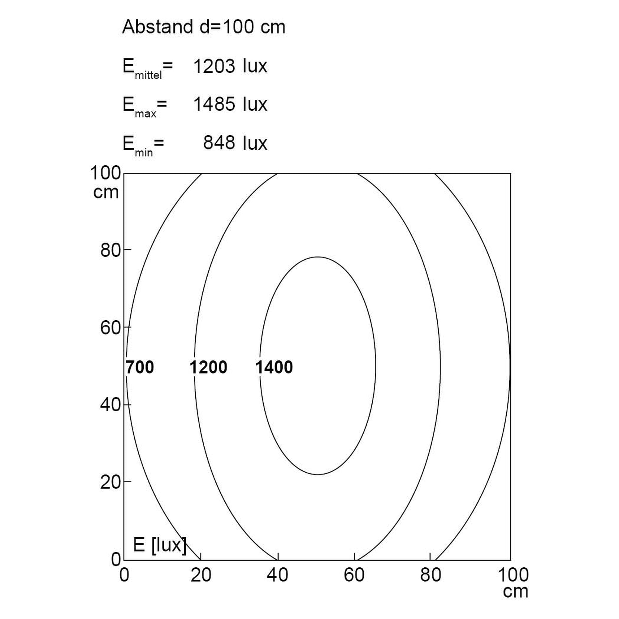 LEANLED II surface-mounted light 1520 mm, 120° clear, ~39 W, 24V DC - LED2WORK 111010-07