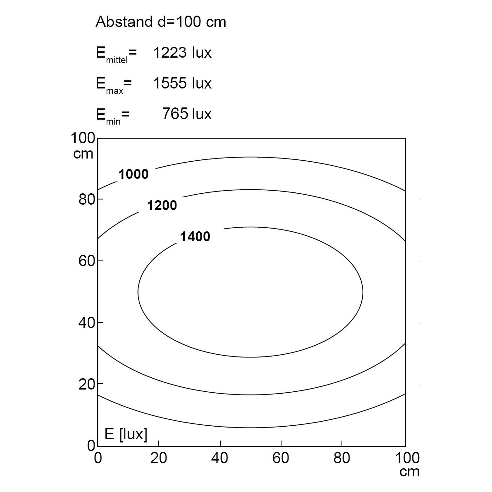 TUBELED_40 II Basic-Line éclairage de machine 1540 mm, 5355 lm, IP69K - LED2WORK 118610-06