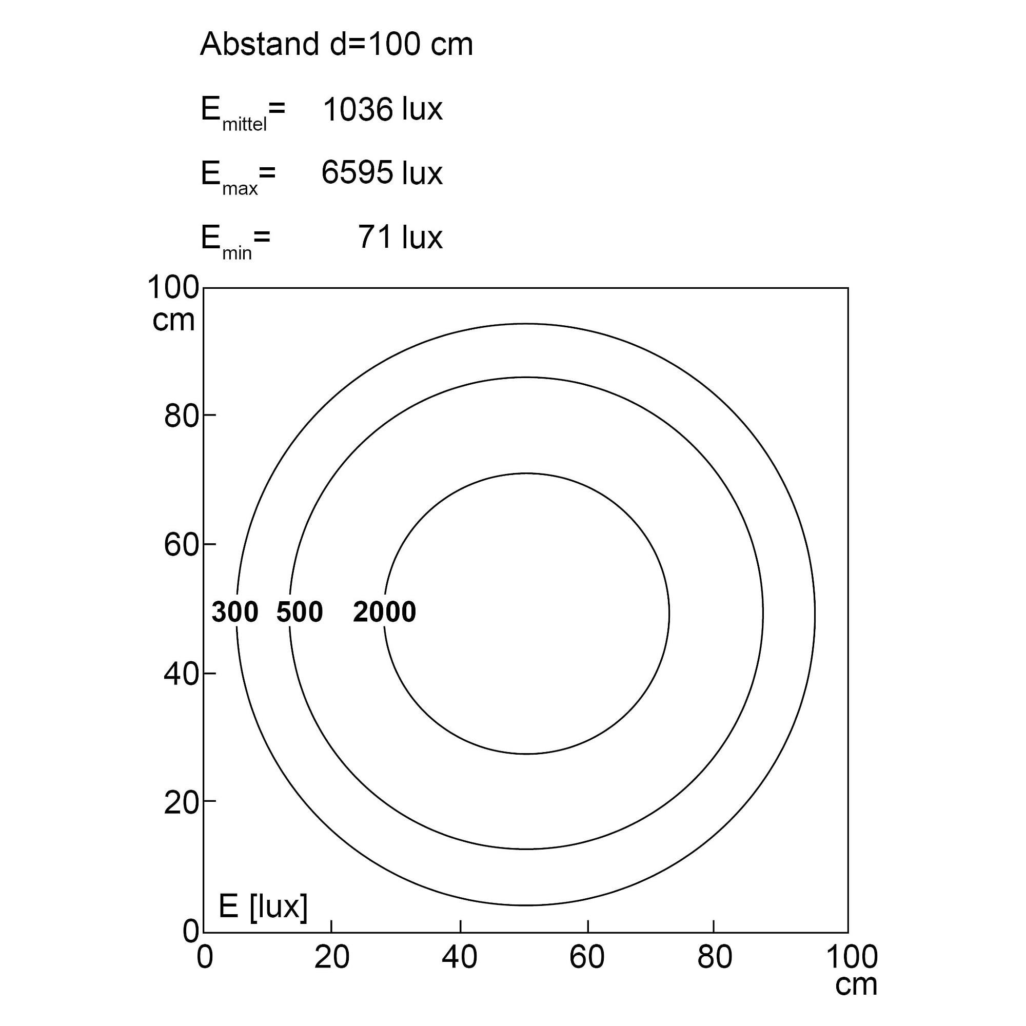 CENALED SPOT Aufbau-Maschinenleuchte 8,5W 15° Spot, IP67 - LED2WORK 121011-04