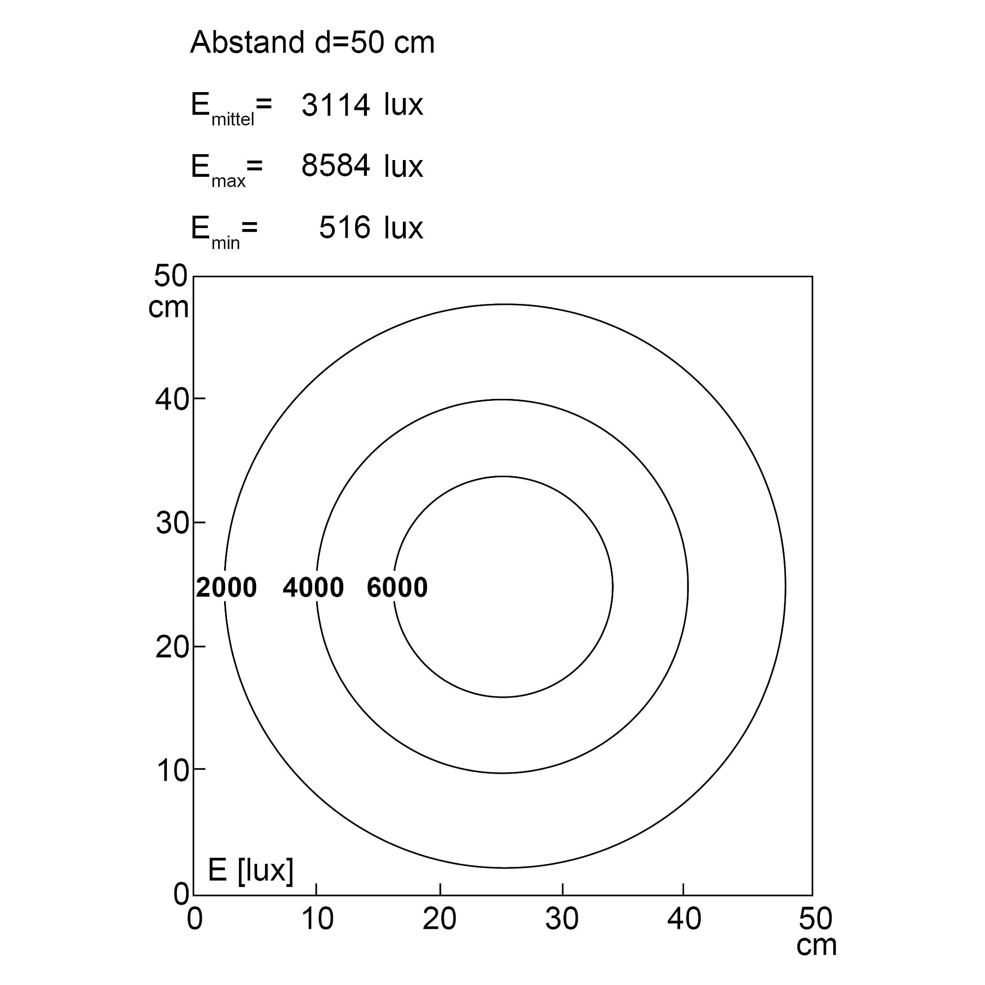 CENALED SPOT Gelenkarmleuchte 350+450mm 8,5W 30°, IP67 - LED2WORK 121012-02