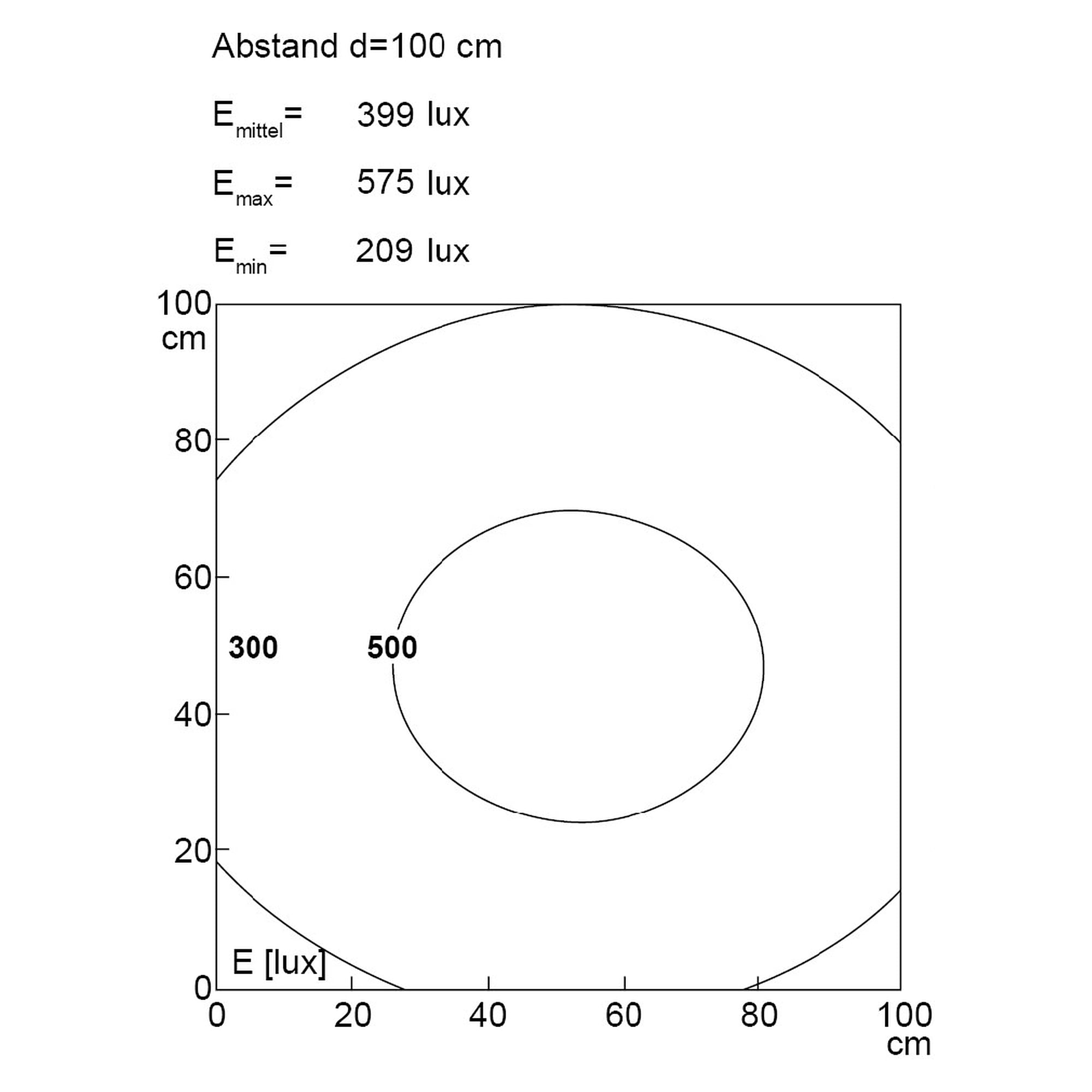 PROFILED AC LED profile light 500mm dimmable, 1670lm, 5700K, 100°, GST18 - LED2WORK 150314-08