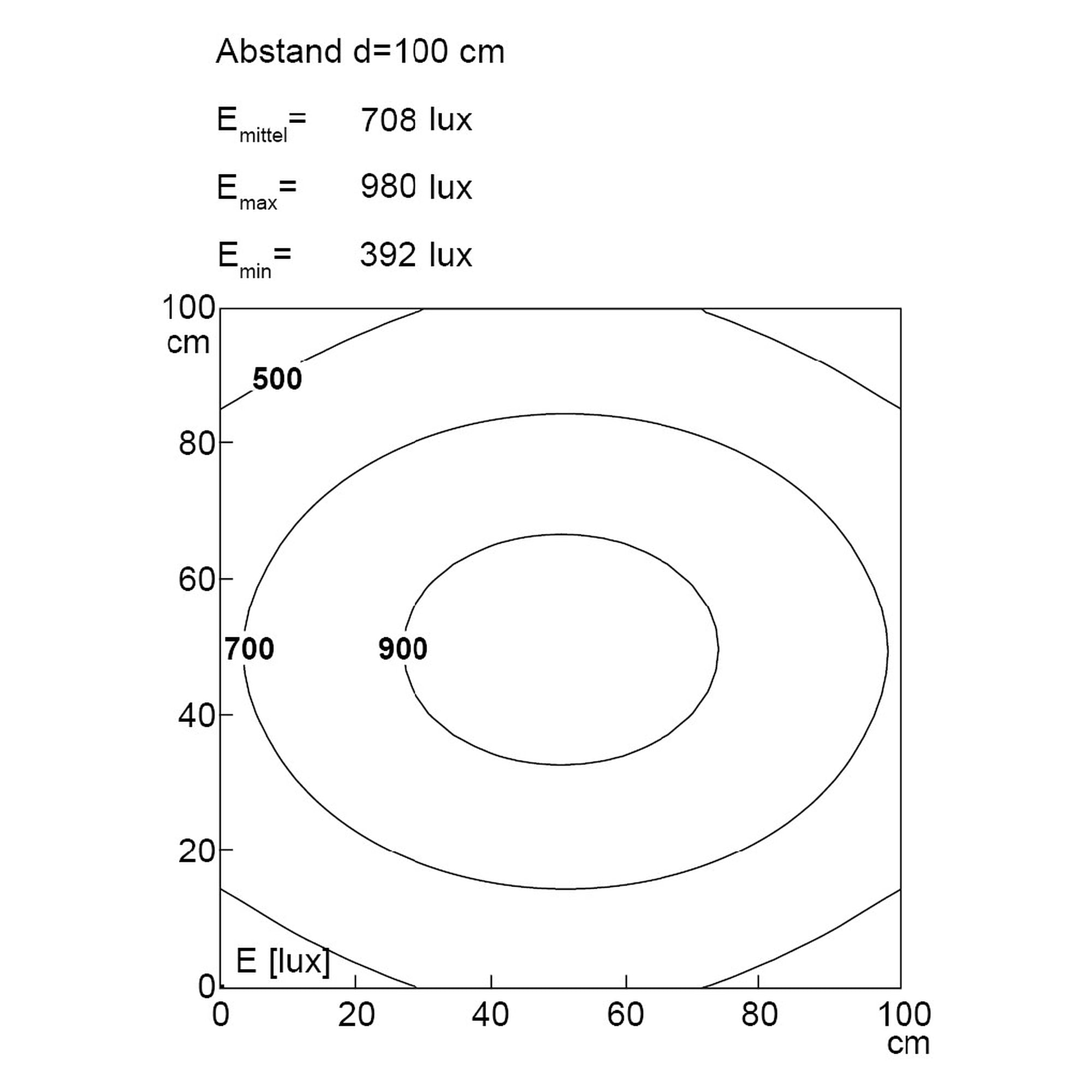 PROFILED DC LED profile light 900 mm dimmable, 3340 lm, 5700K, 100°, M12 A-coded - LED2WORK 150614-02