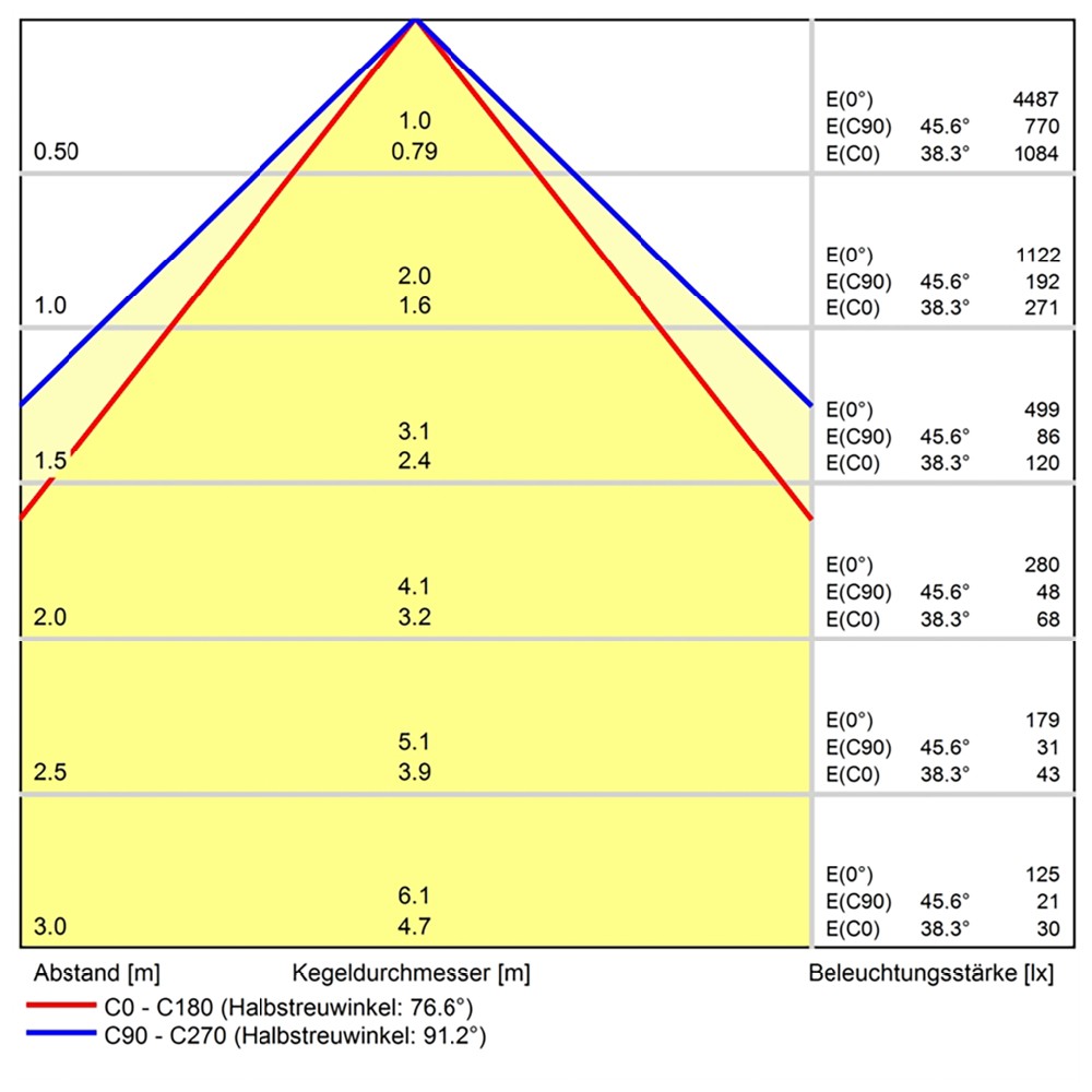 PROFILED AC LED-Profilleuchte 900 mm, 3340 lm, 5700K, 100°, Wieland GST18 - LED2WORK 150614-07