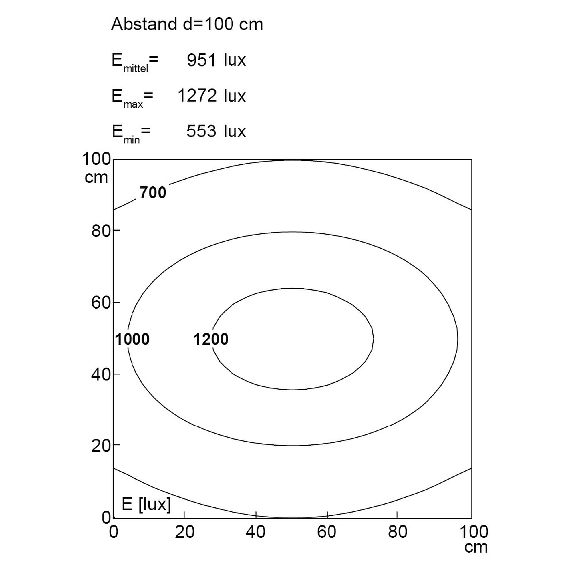 PROFILED LED-Profilleuchte 1200 mm dimmbar 34W 5700K, Netzstecker IP40 - LED2WORK 150814-04