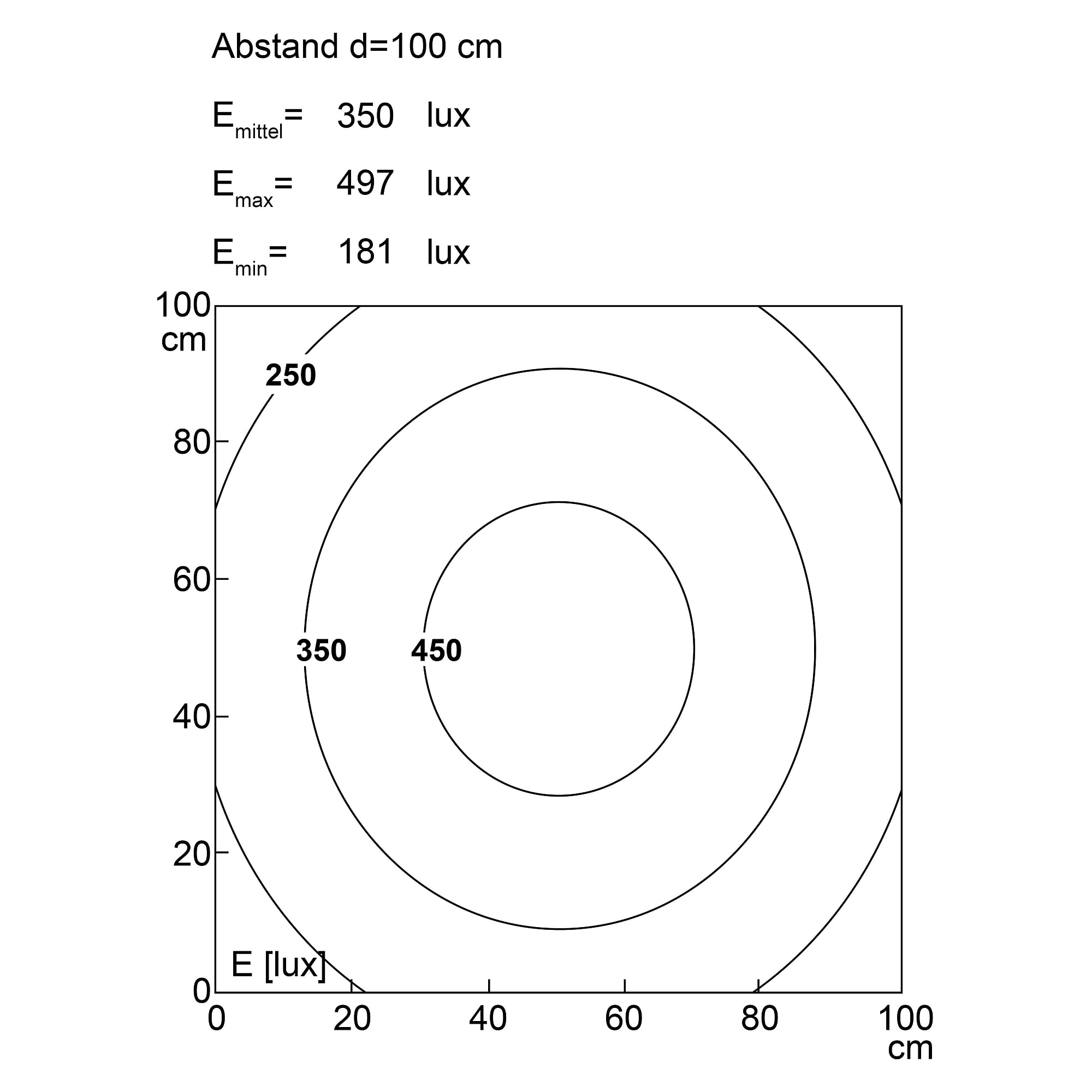 TUBELED_40 II Integrated LED recessed machine light 220 mm, 1418 lm, IP69K - LED2WORK 151010-01