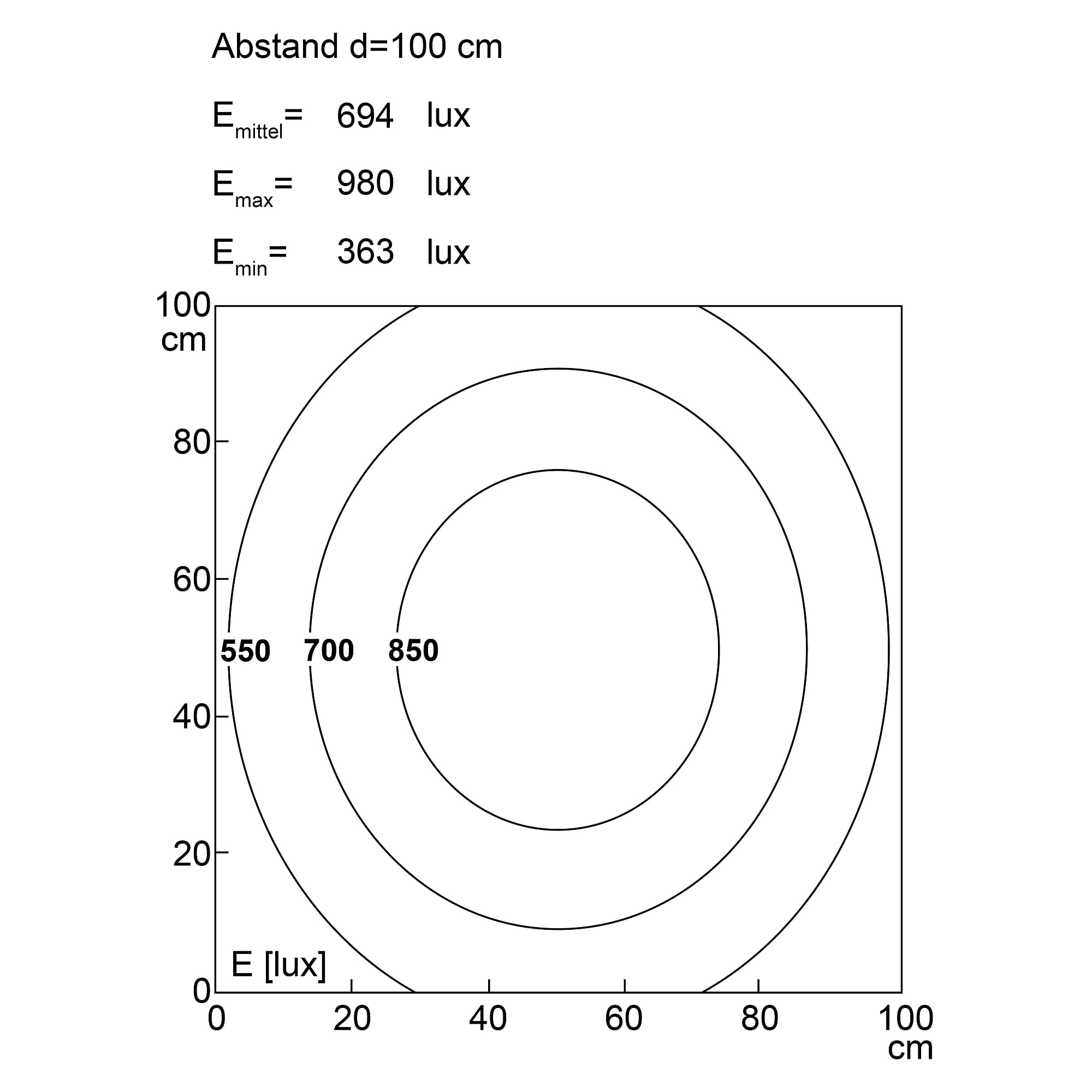 TUBELED_40 II Integrated éclairage de machine encastré 395 mm, 2838 lm, IP69K - LED2WORK 151110-01