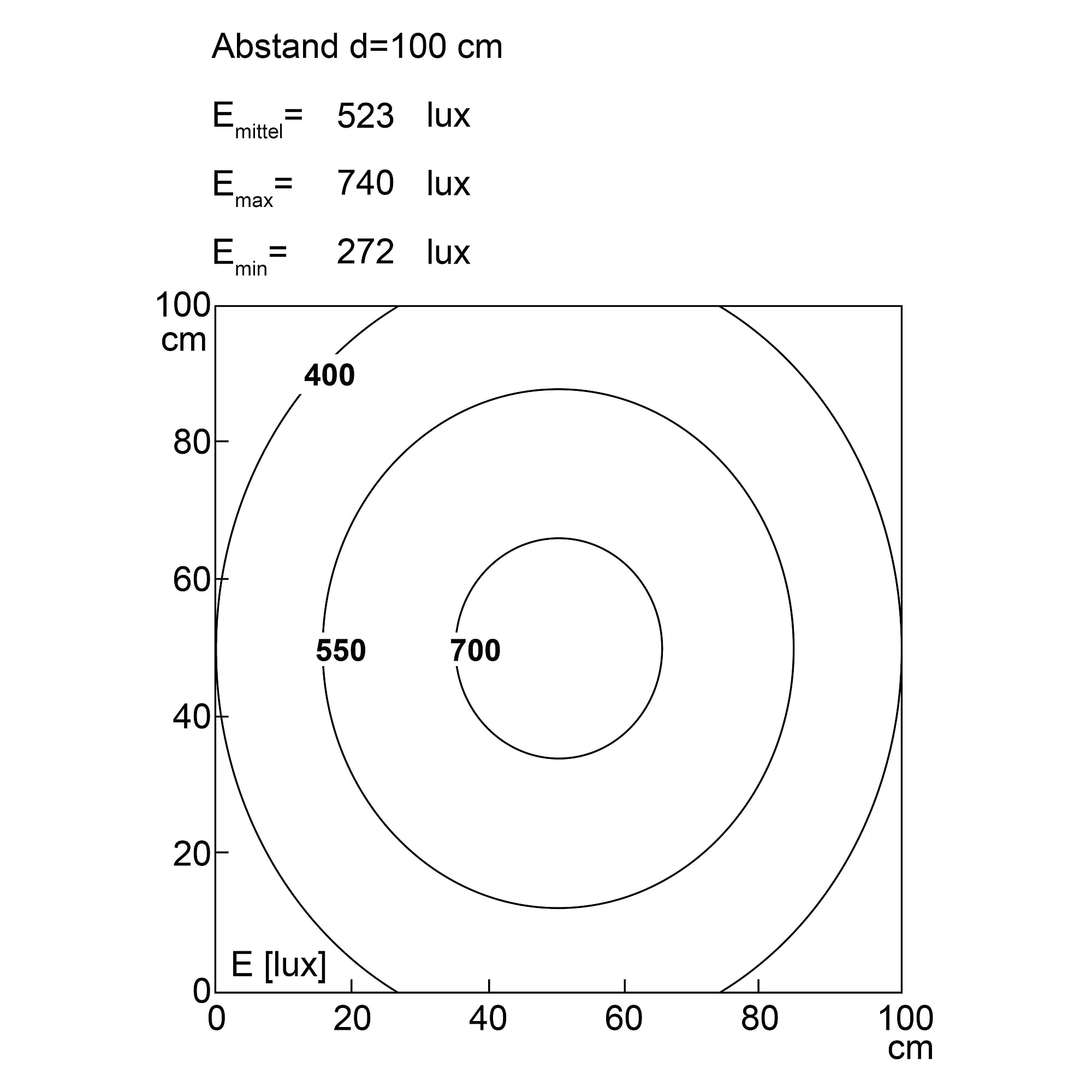 TUBELED_40 II Integrated Einbau-Maschinenleuchte 340 mm, 12,3W, 2129 lm, IP69K - LED2WORK 152010-01