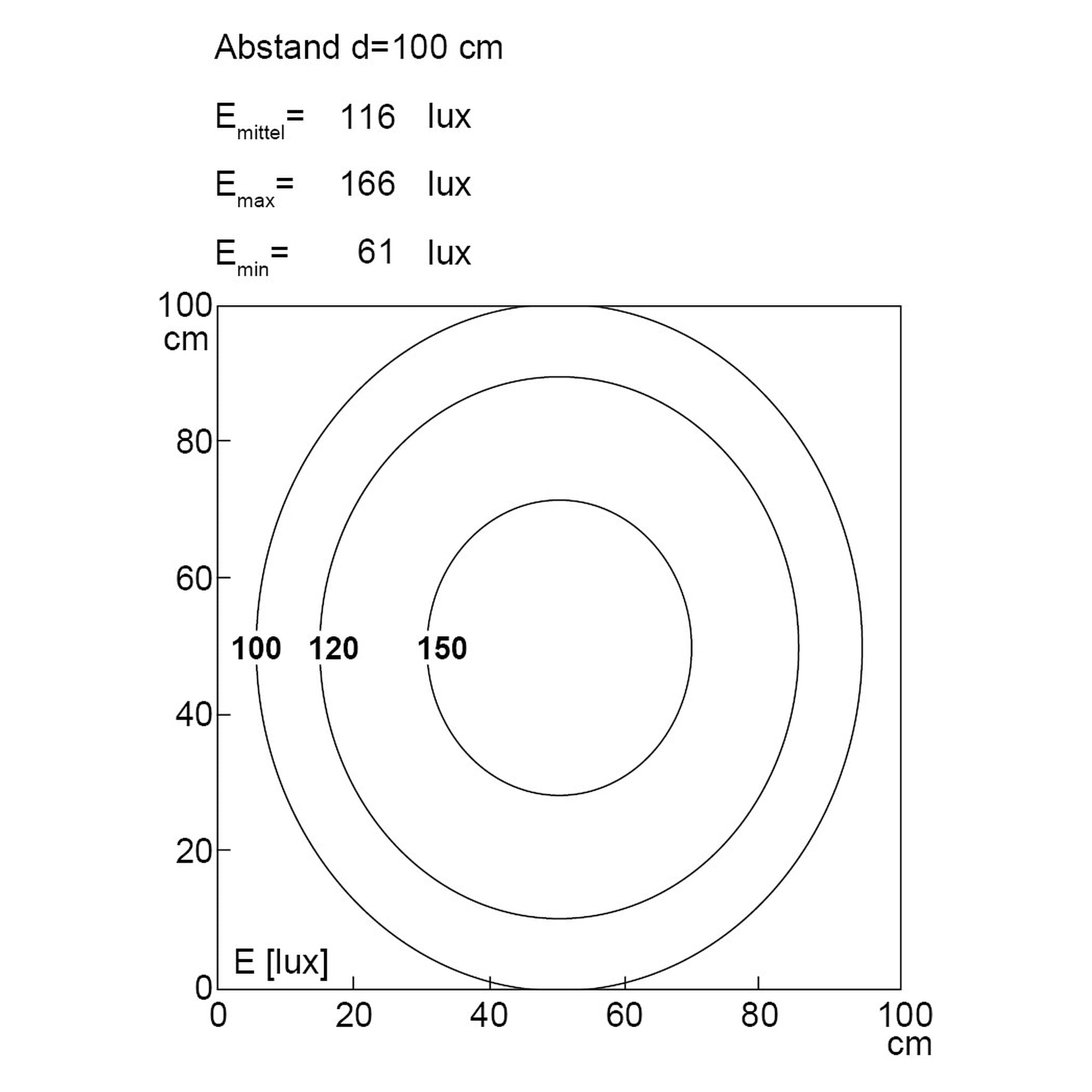 TUBELED_25 cascadable 205mm, 4,3W, 100°, IP67 - LED2WORK 154010-02