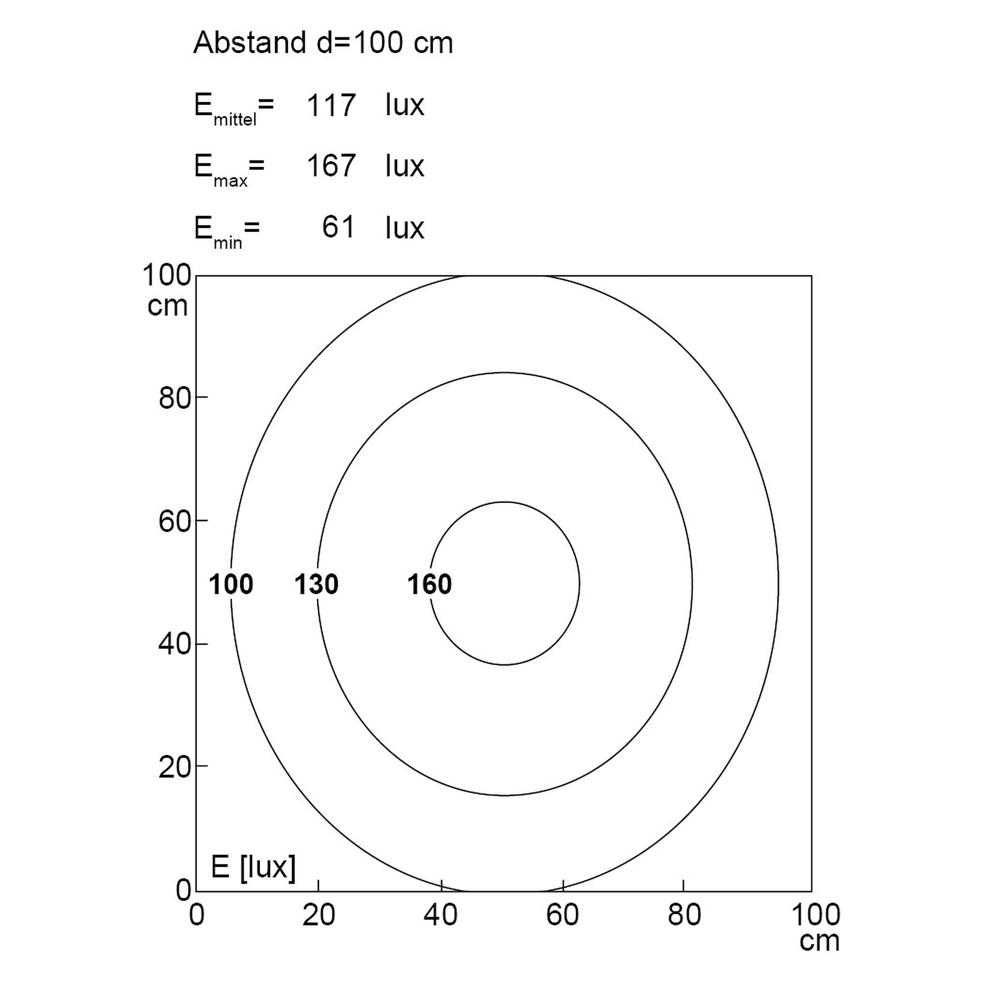 TUBELED_25 RGB-W LED-Leuchte 205mm, 4,8W Weiß, 100°, IP67 - LED2WORK 154090-01