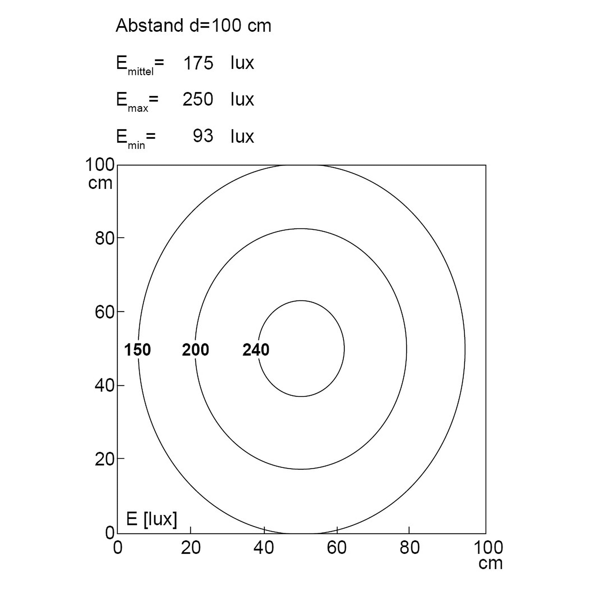 TUBELED_25 LED-Maschinenleuchte 290mm, 6,5W, 100°, IP67 - LED2WORK 154110-01