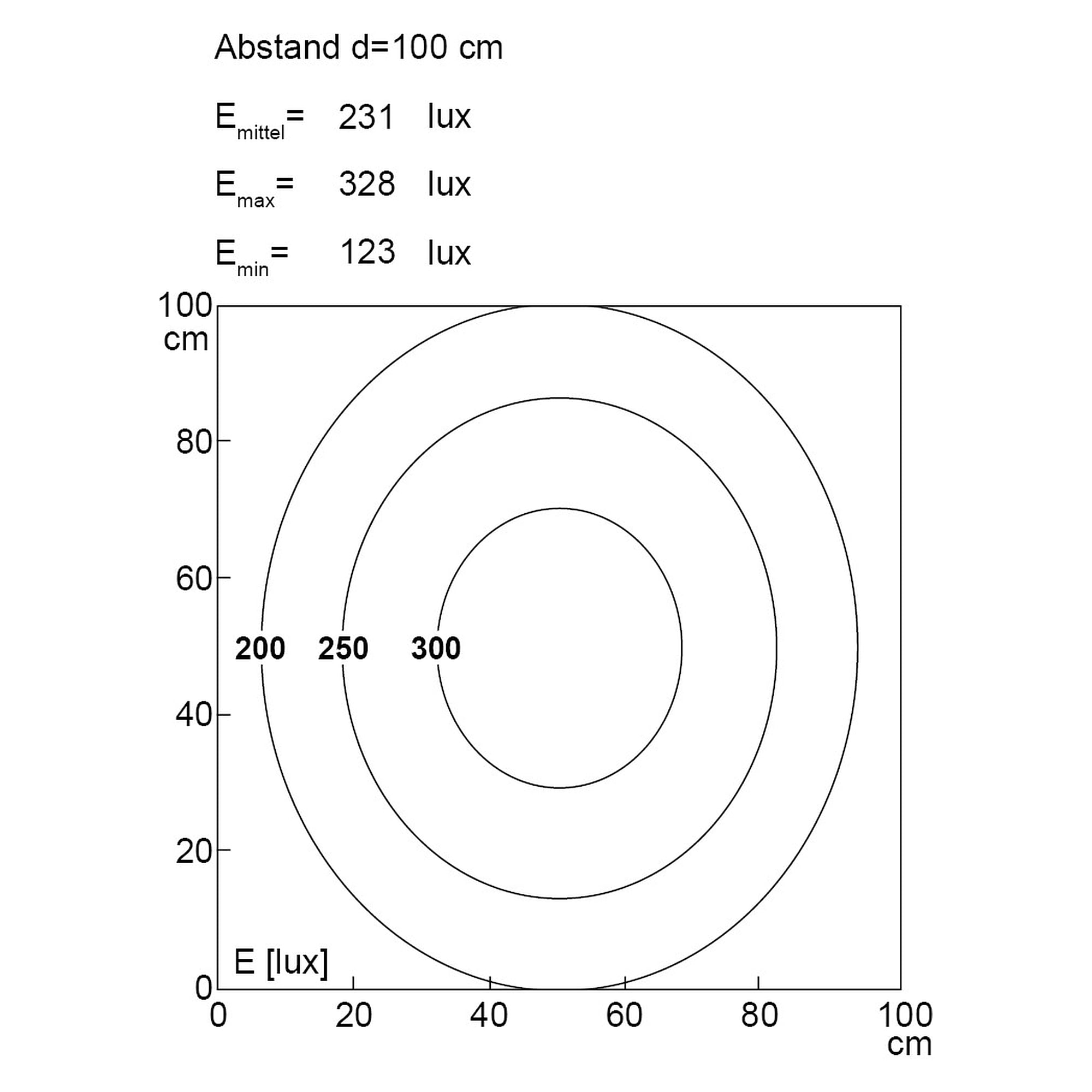 TUBELED_25 kaskadierbar 370mm, 8,6W, 100°, IP67 - LED2WORK 154210-02