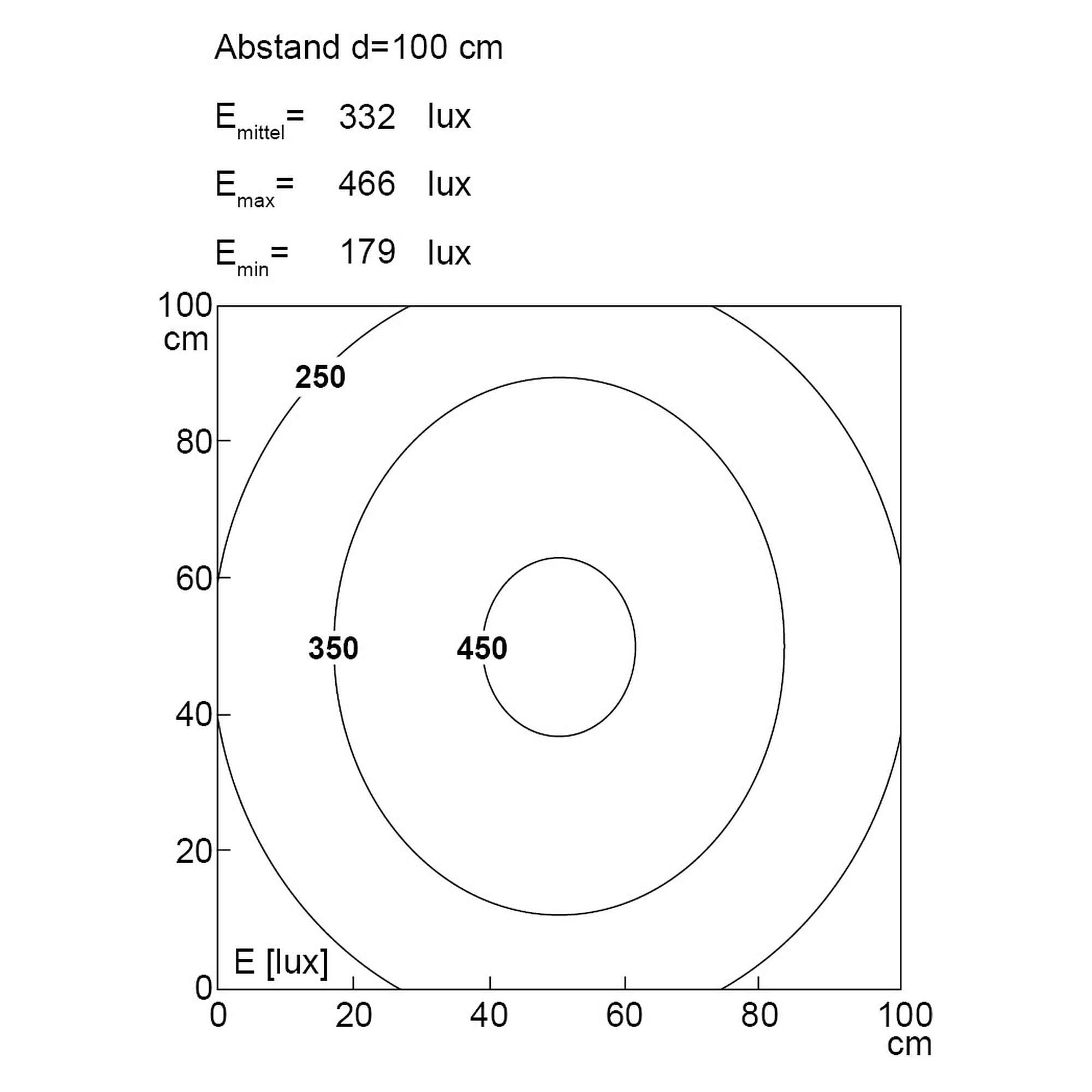 TUBELED_25 machine light 540 mm, 13W, 2015 lm, 5700K, IP67 - LED2WORK 154310-01