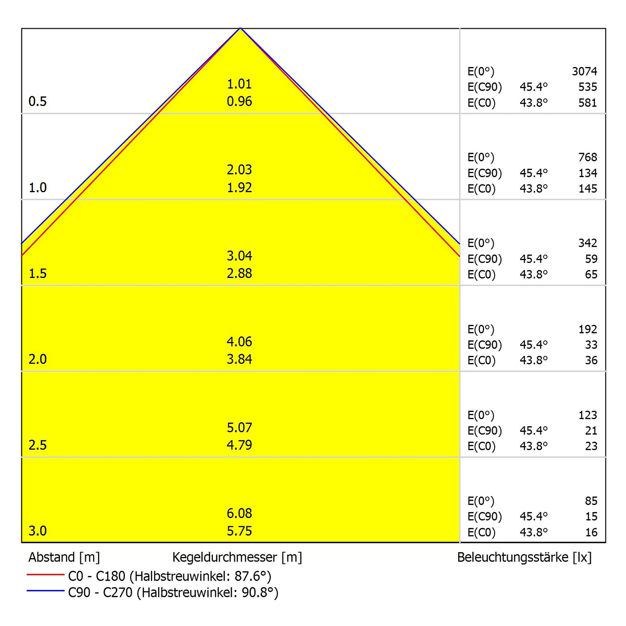 SYSTEMLED EVO ECO LED-Systemleuchte 472mm 5700K, ca. 13W - LED2WORK 155010-02
