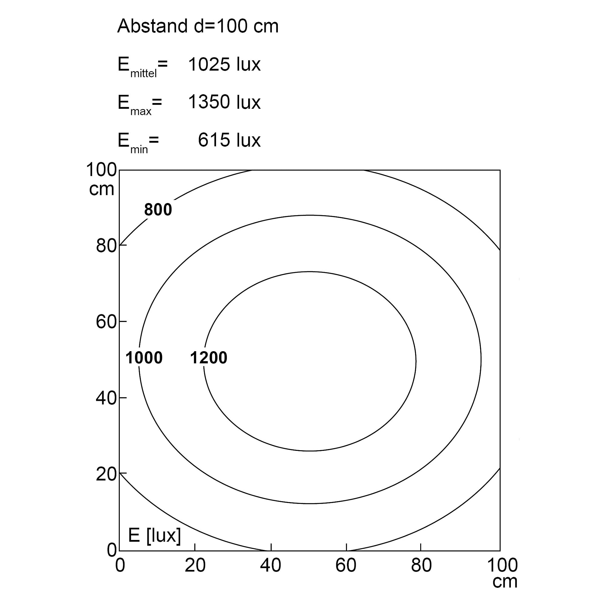 SYSTEMLED EVO ECO luminaire système LED 898mm 5700K, env. 26W, IP40 - LED2WORK 155110-02