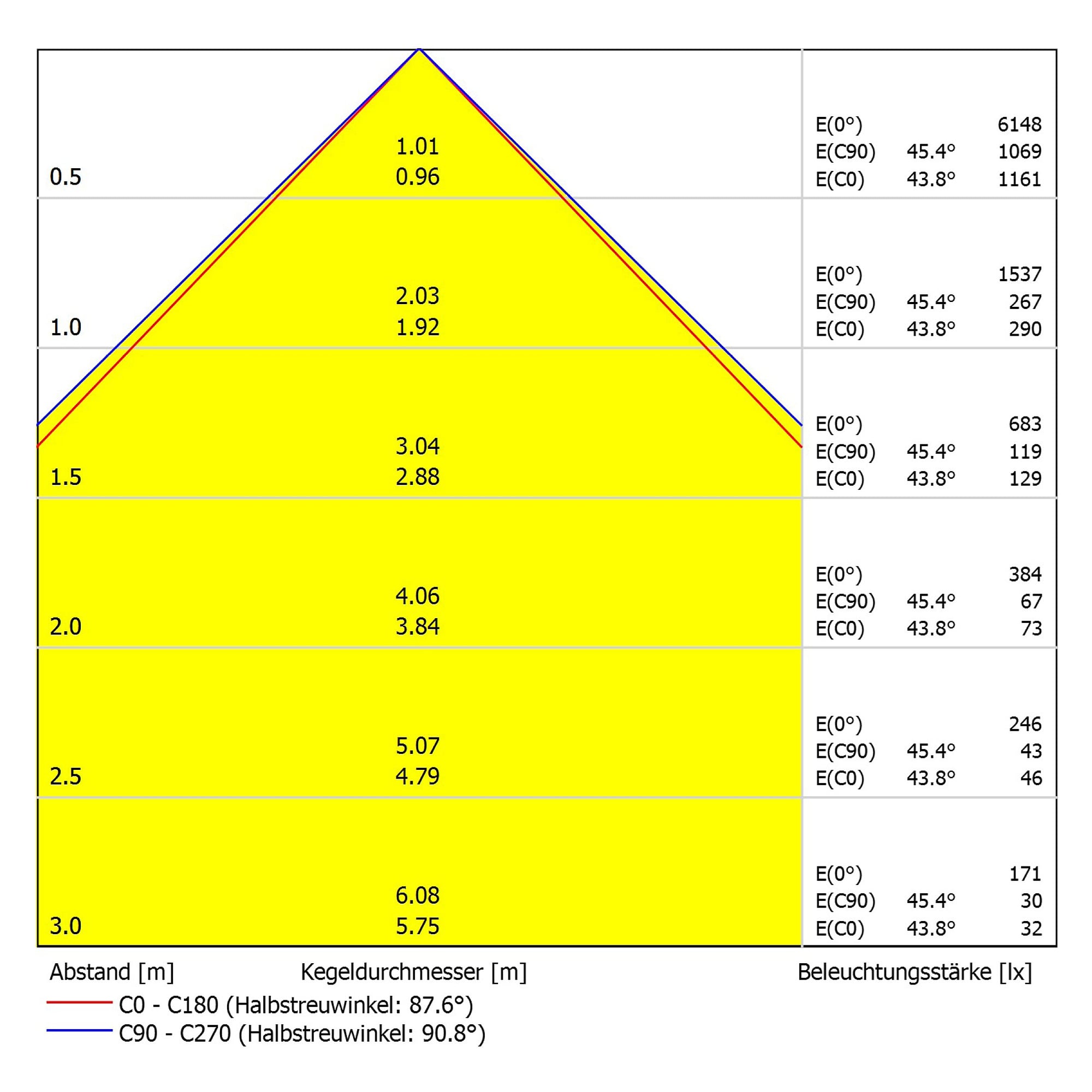 SYSTEMLED EVO PIR ECO LED system light 898mm 4000K, approx. 26W, IP40 - LED2WORK 155120-04