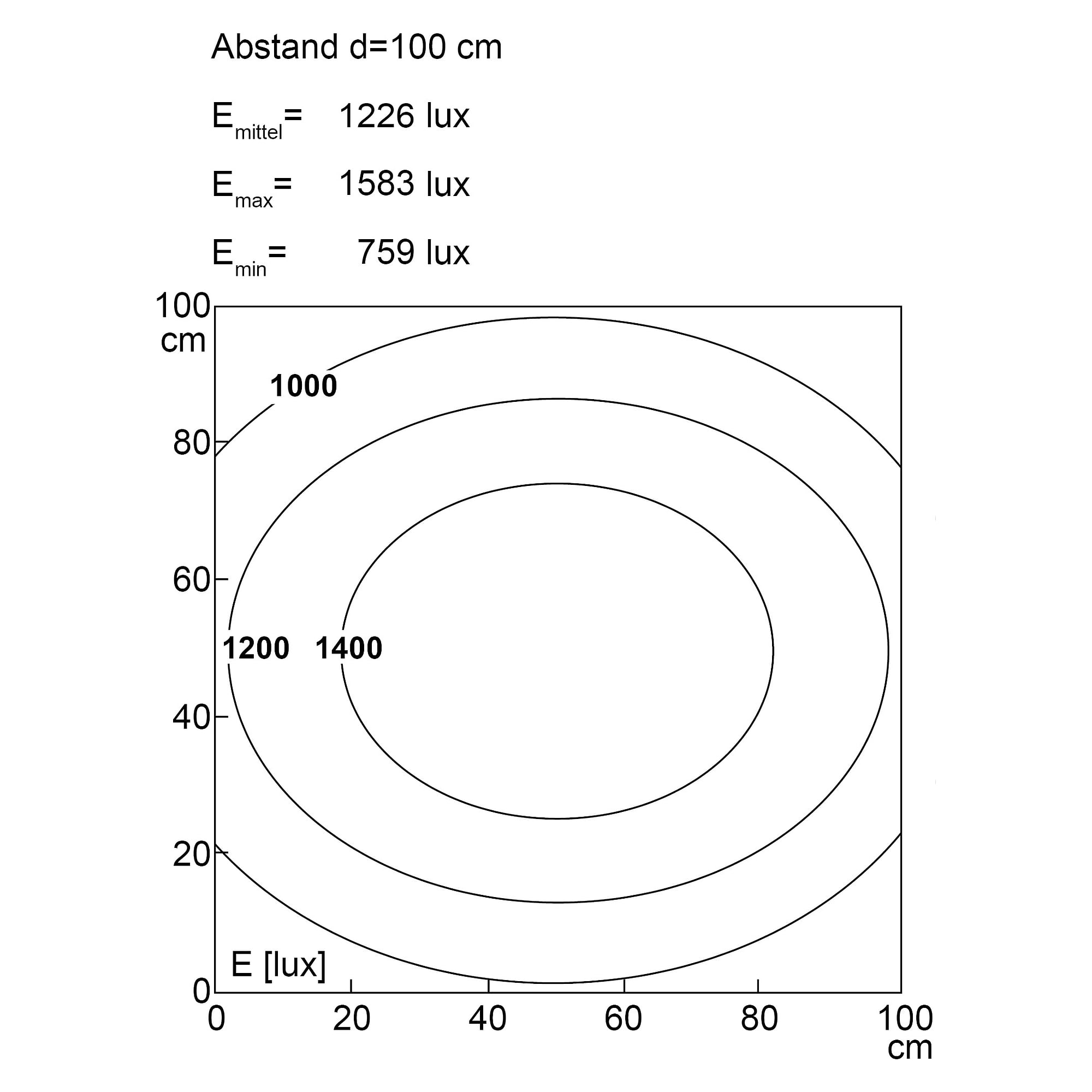 SYSTEMLED EVO ECO LED-Systemleuchte 1120mm 5700K, ca. 32W - LED2WORK 155210-02