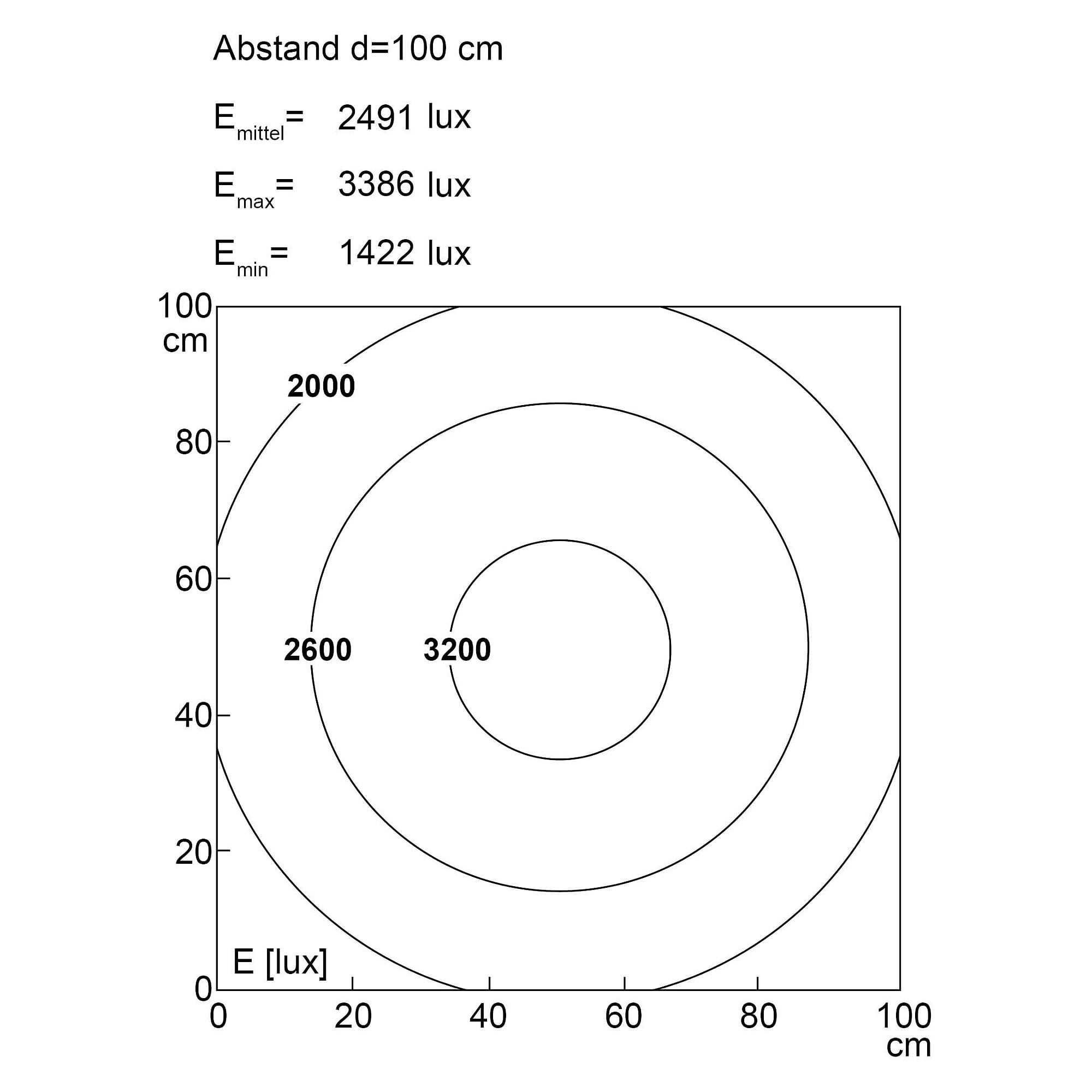SYSTEMLED SurfaceOne inspection light 472 mm, 9924 lm, 4000K/6500K - LED2WORK 155570-01