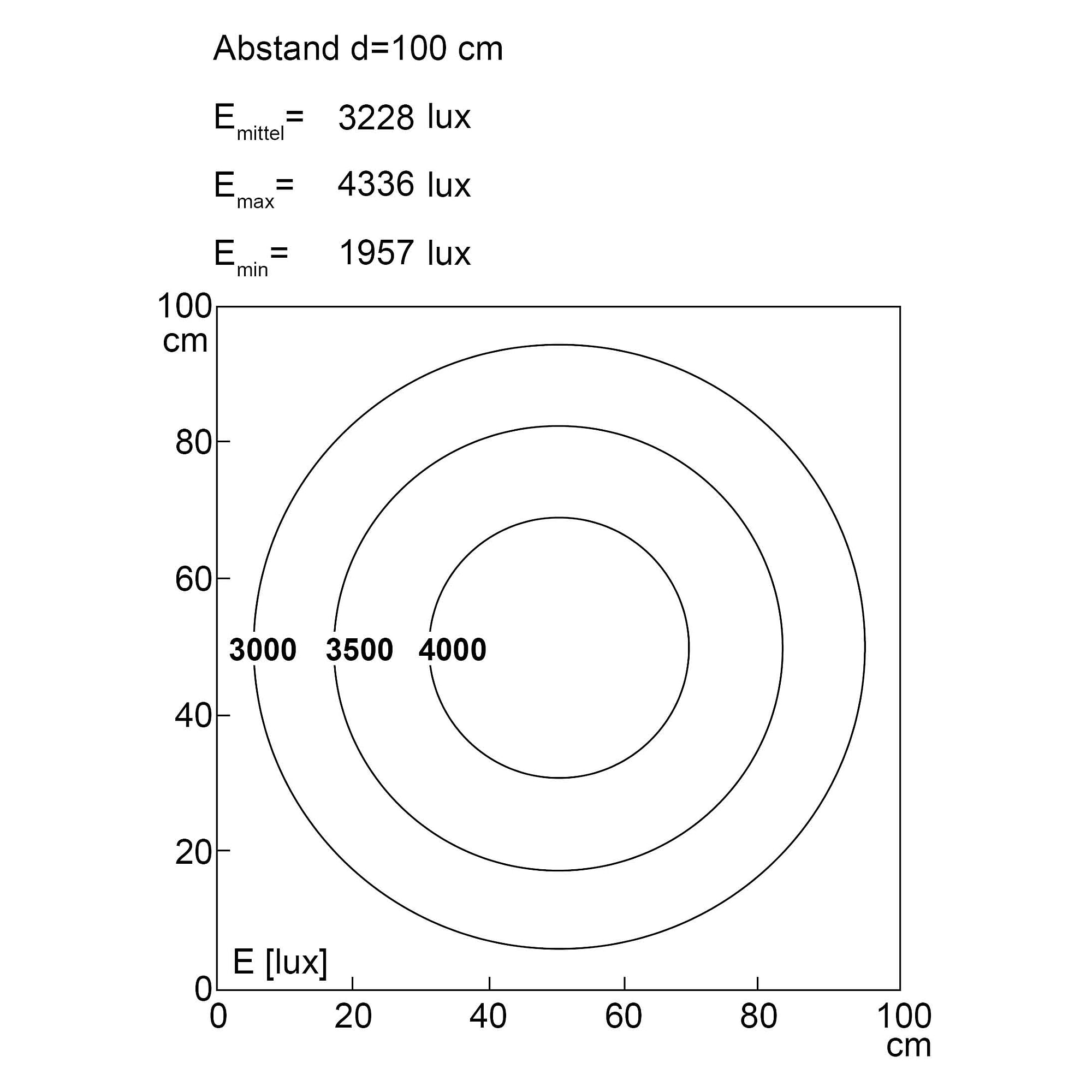 SYSTEMLED SurfaceOne inspection light 472 mm, 4-row, 13348 lm - LED2WORK 155570-02