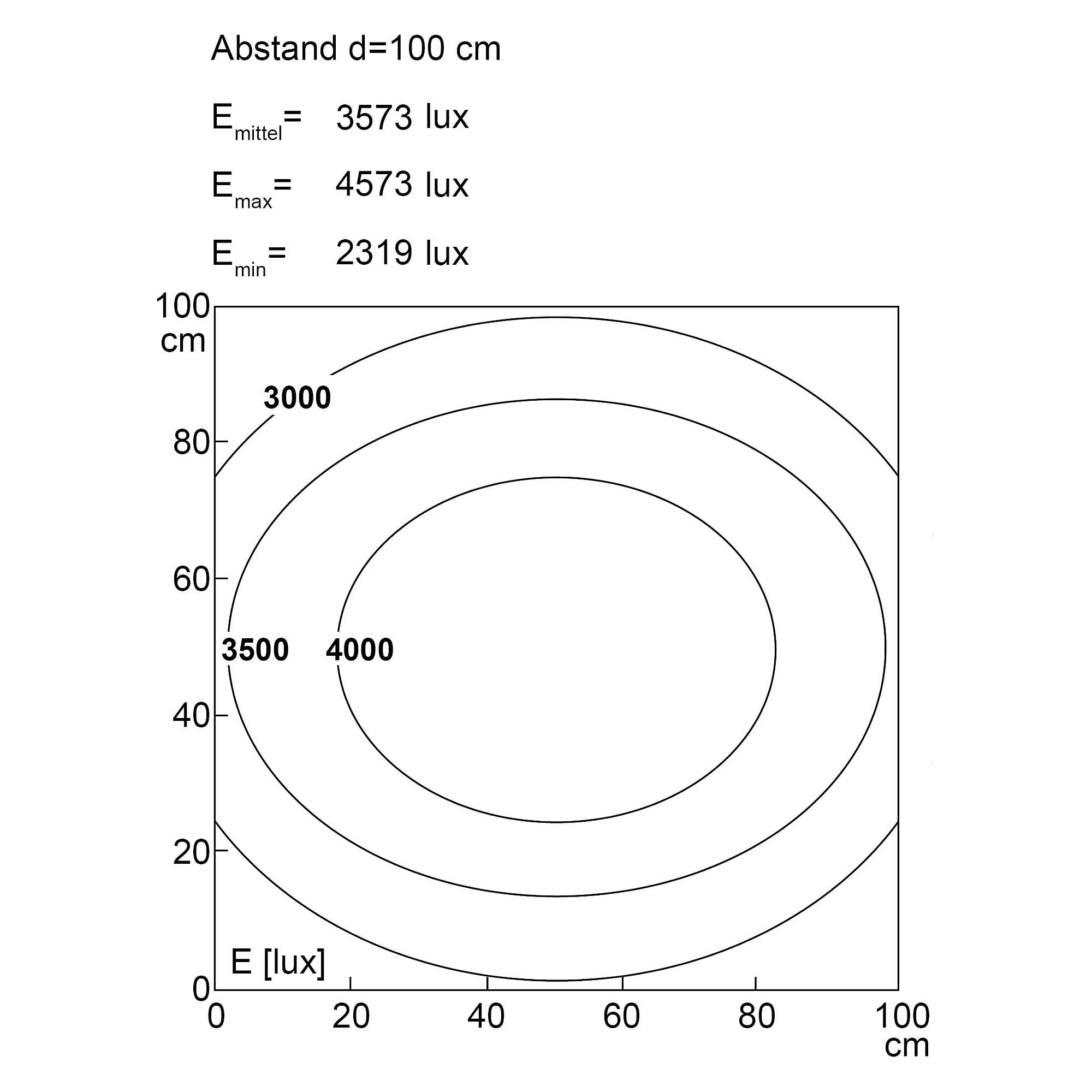SYSTEMLED SurfaceOne inspection light 1120 mm, 14575 lm, 4000K/6500K - LED2WORK 155770-01