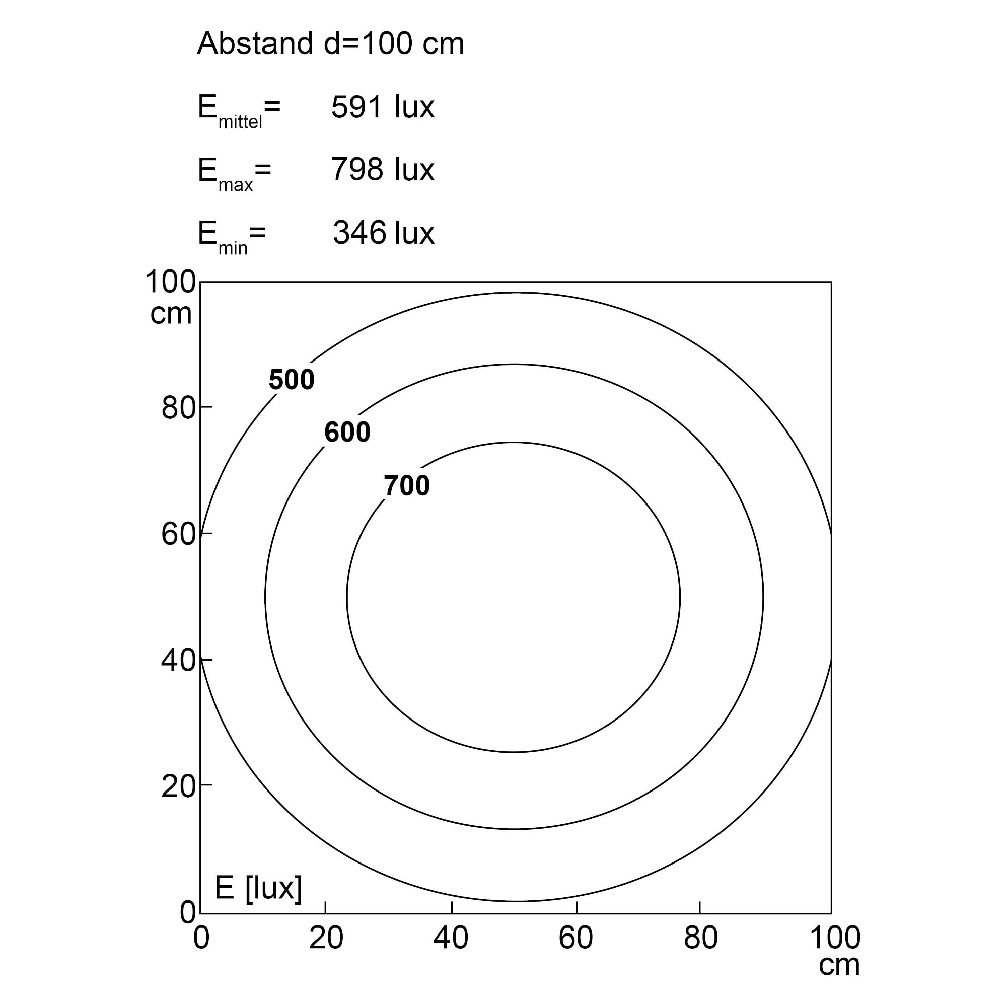TUBELED_70 EVO machine light 510 mm, 21W, 3164 lm, 100°, 24V DC, IP69K - LED2WORK 156110-01