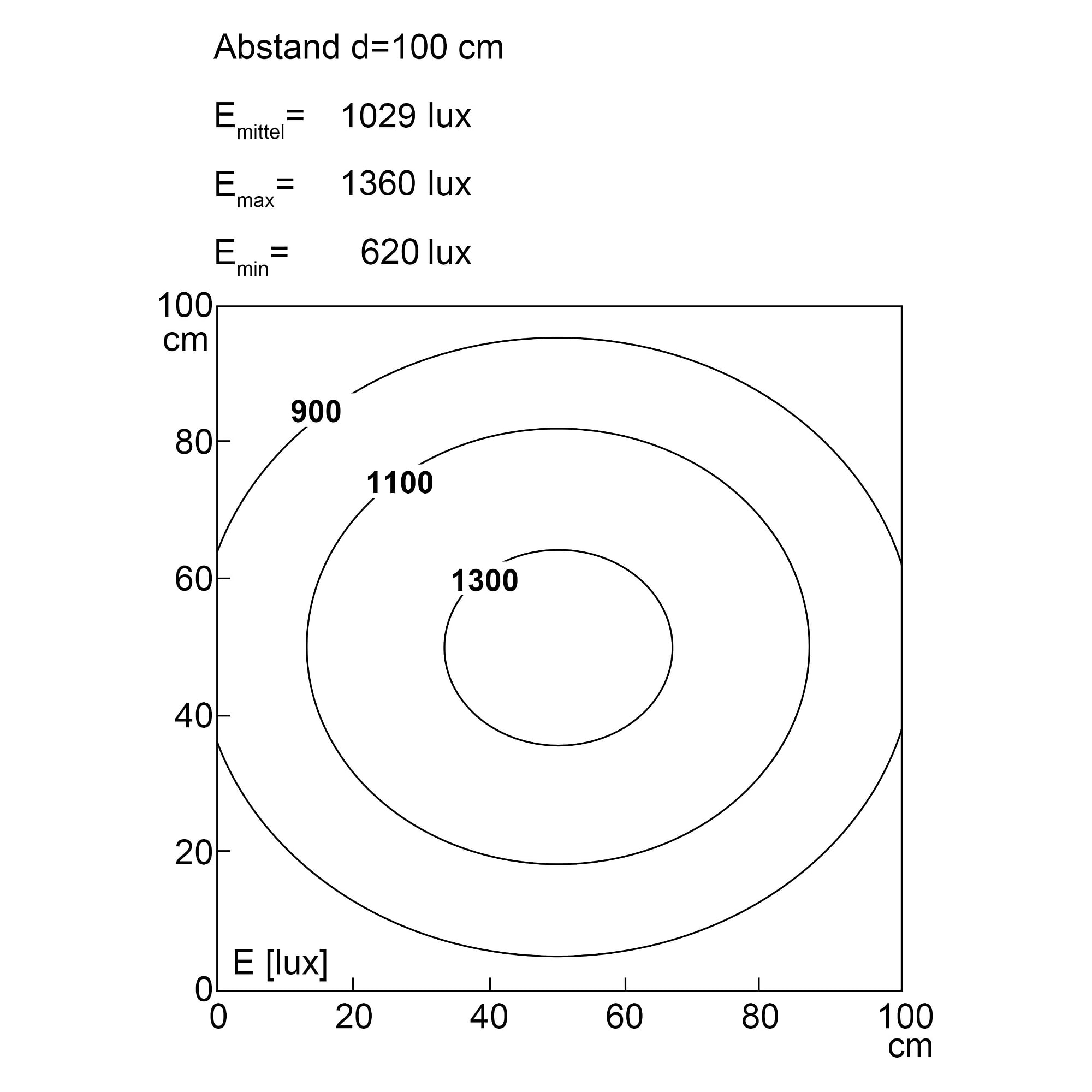 TUBELED_70 EVO LED machine light 790 mm, 37W, 100°, IP67/IP69K - LED2WORK 156310-01