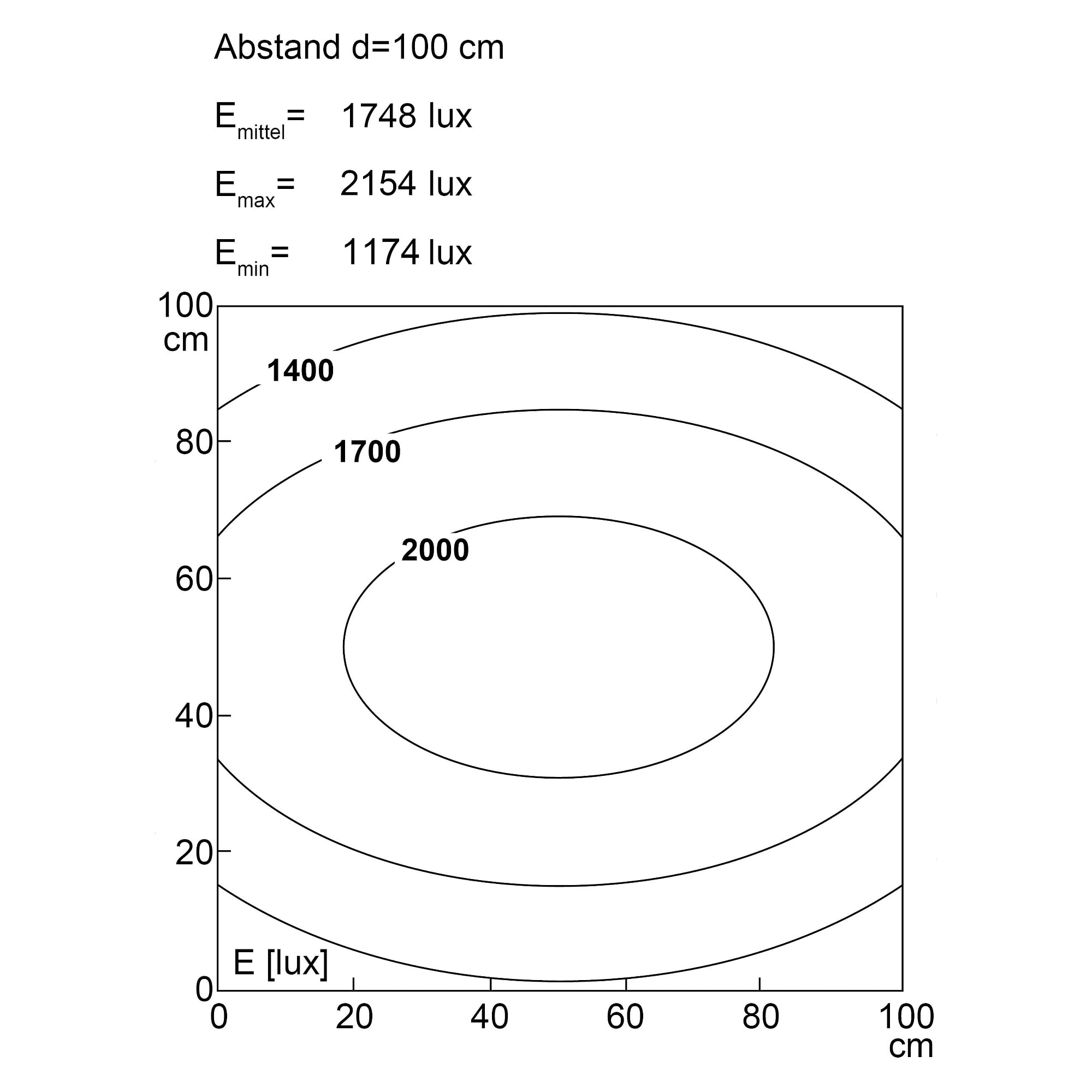 TUBELED_70 EVO LED machine light 1580 mm, 81W, 120-277V AC, IP67/IP69K - LED2WORK 156510-11