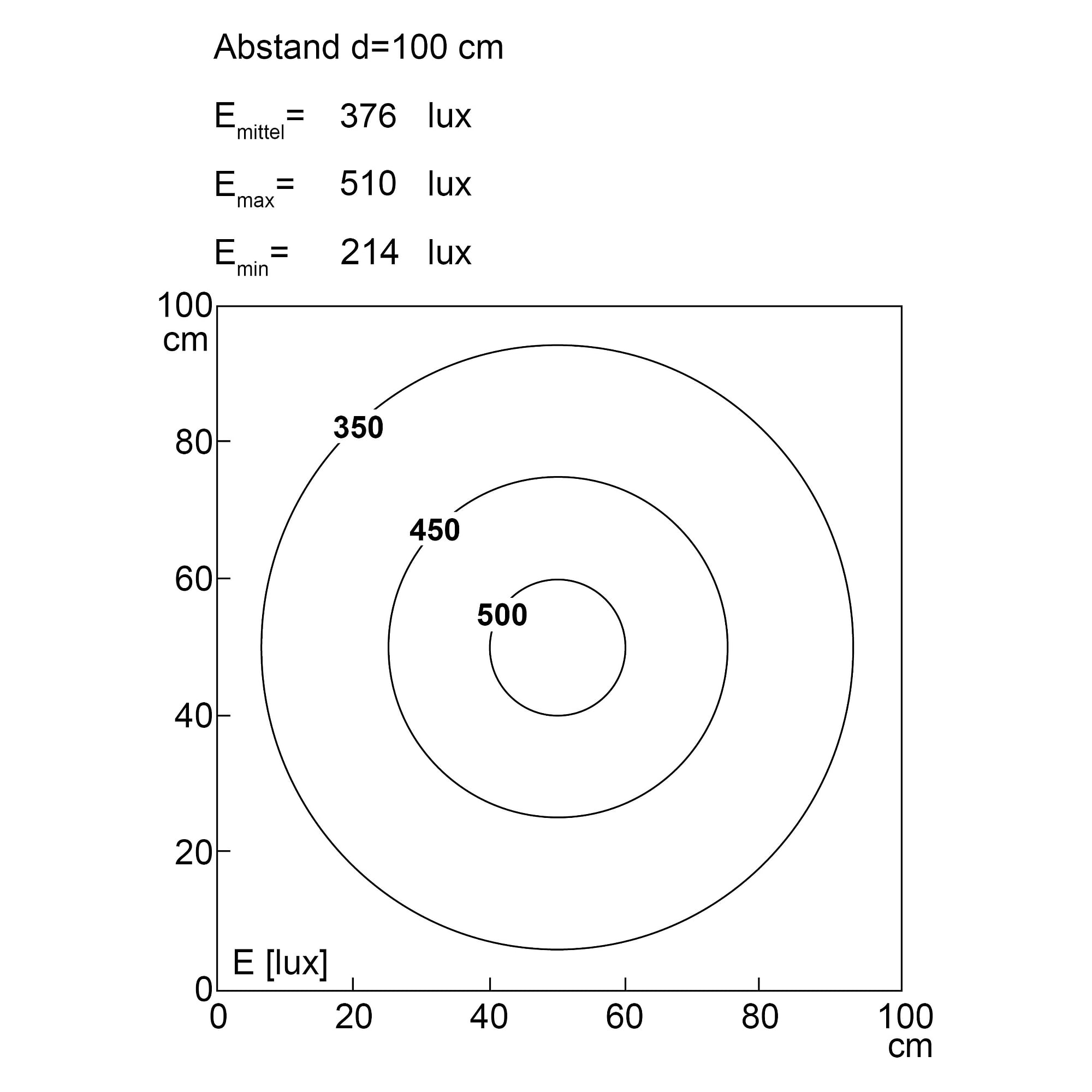 VARILED II Power LED surface-mounted machine light 298 mm, 12 W, IP67, 100°, 24V DC - LED2WORK 157210-01