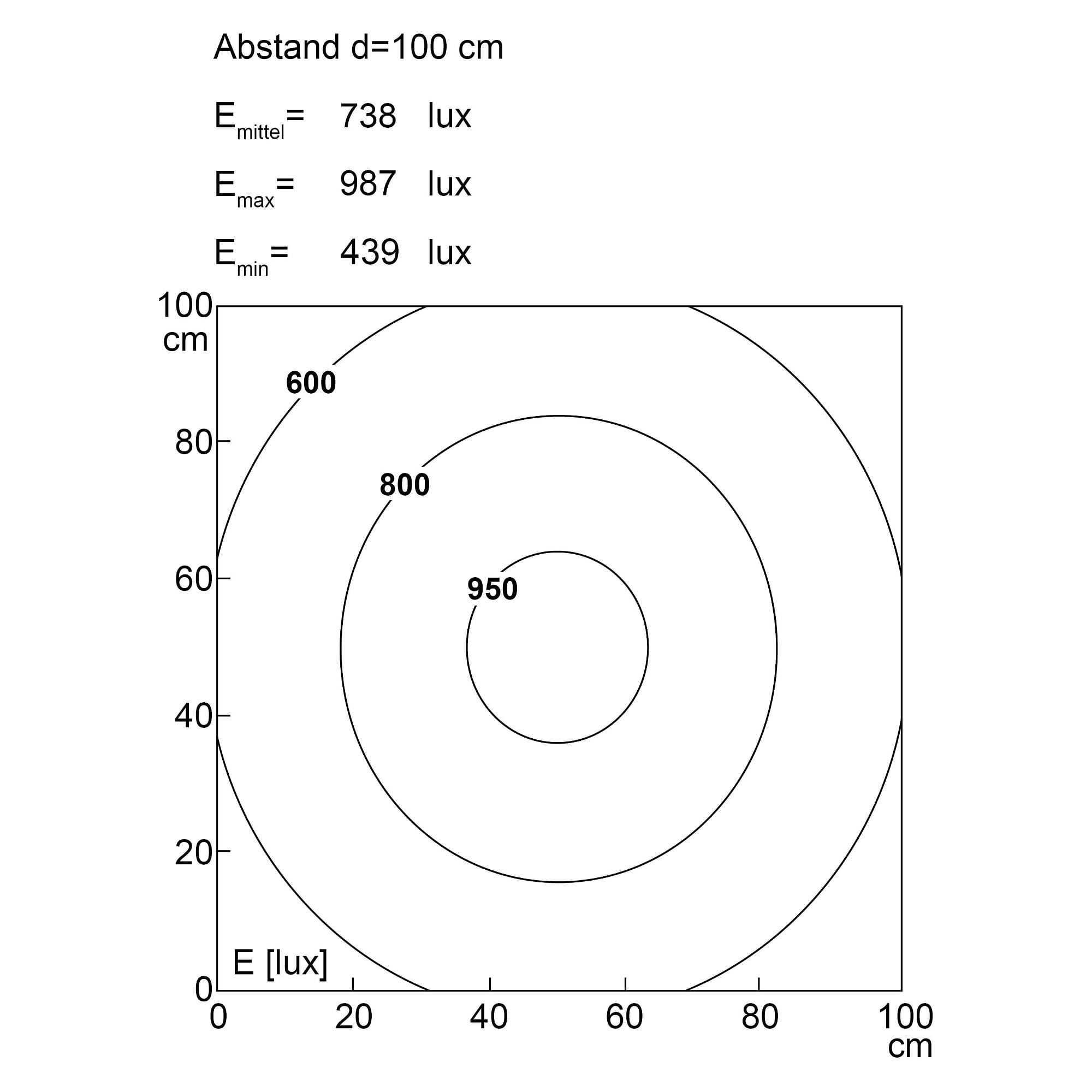 VARILED II Power LED surface-mounted machine light 558 mm, 24 W, IP67, 100°, 24V DC - LED2WORK 157410-01