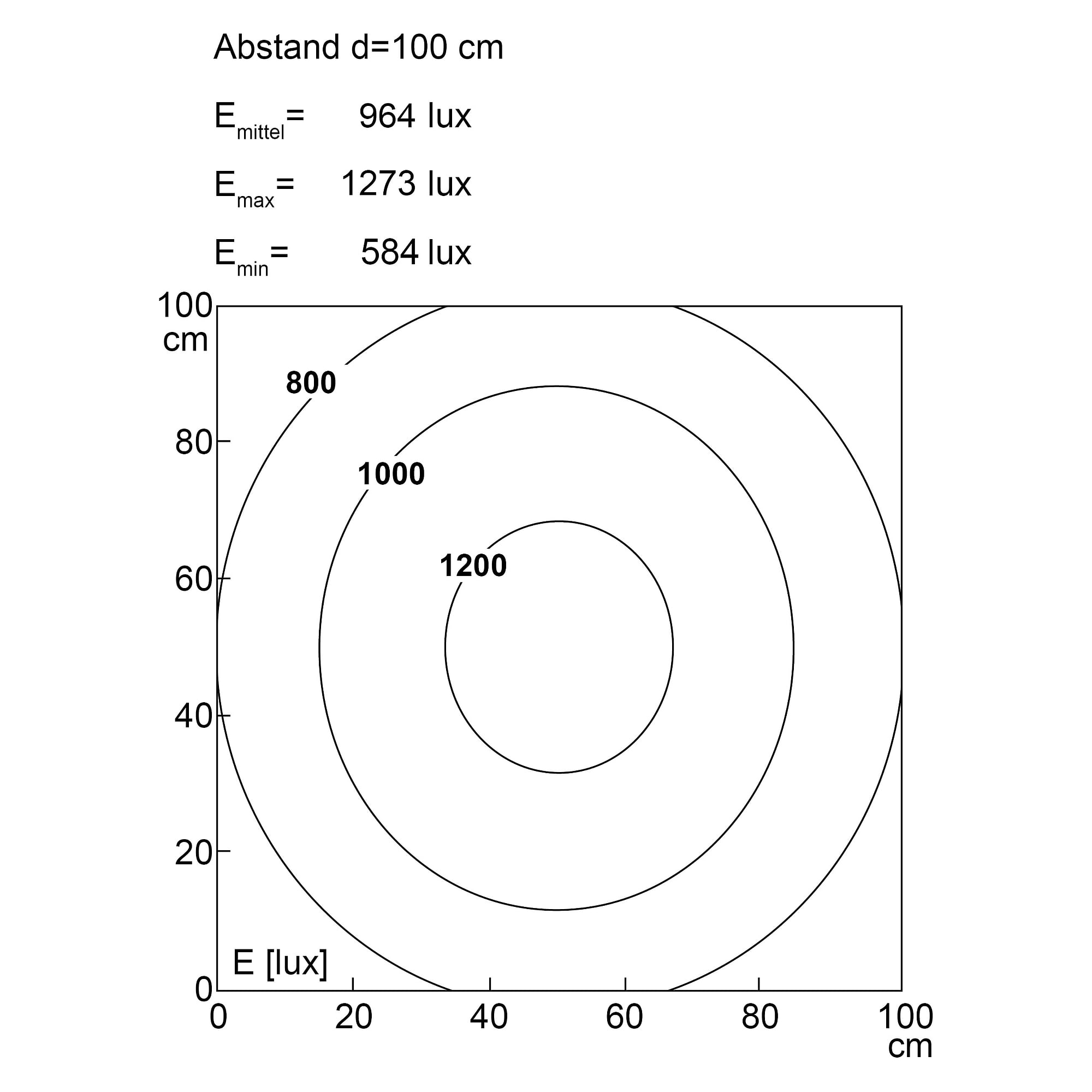 VARILED II Power LED surface-mounted machine light 733 mm, 32 W, IP67, 100°, 24V DC - LED2WORK 157510-01