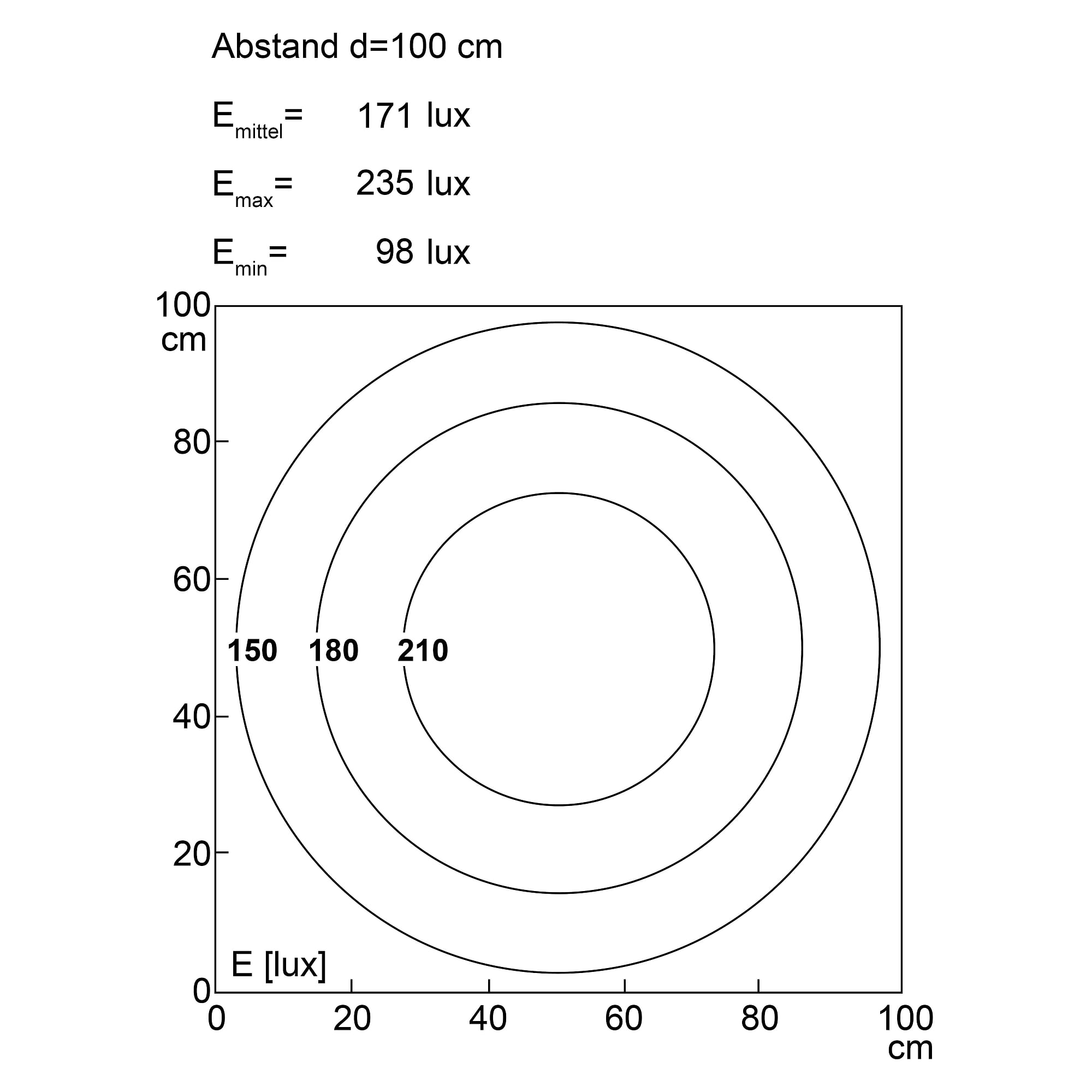 INROLED 50 CleanPro ECO LED tube light 305 mm, 6,5 W, IP69K, 24 V DC - LED2WORK 158010-02