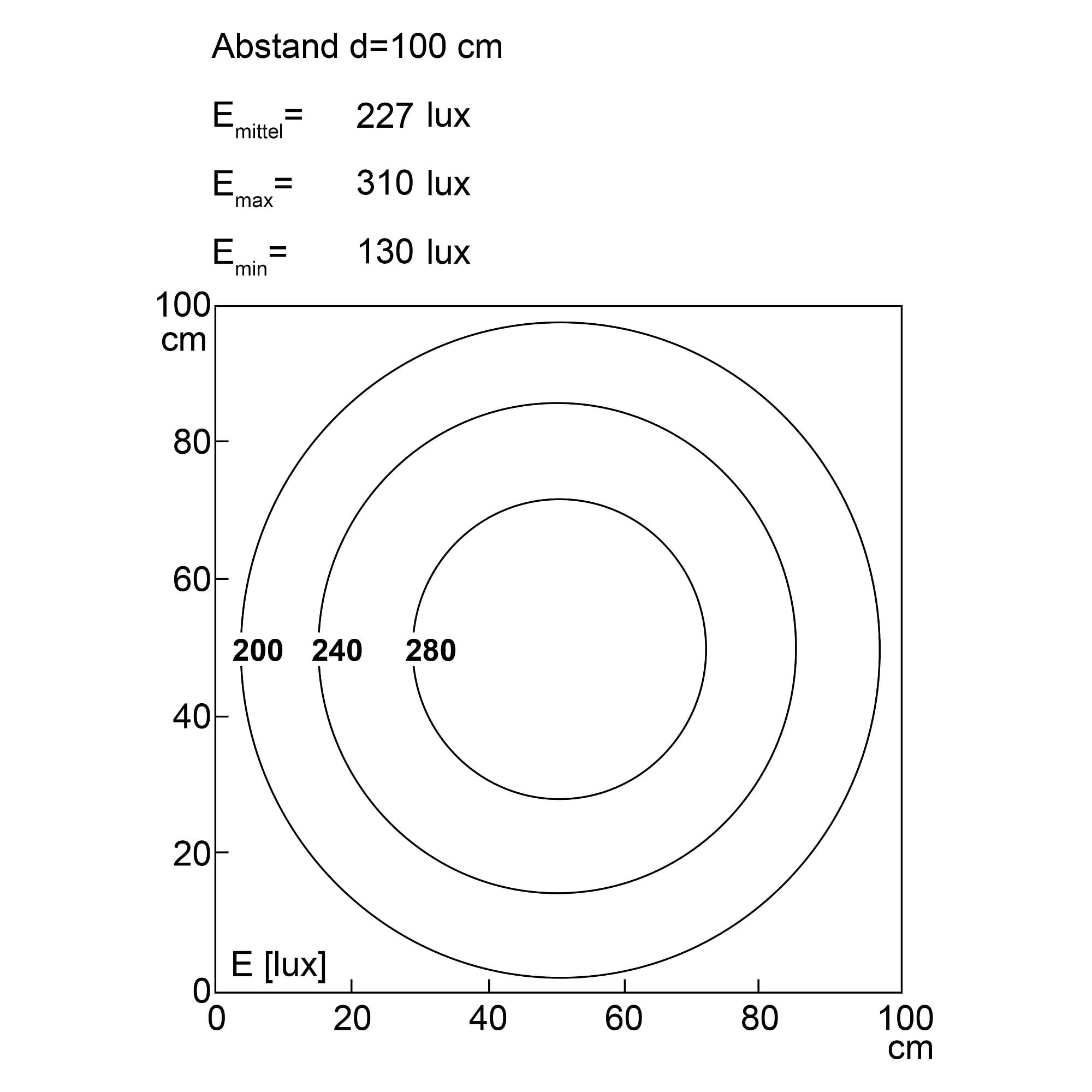 INROLED 50 CleanPro ECO LED-Rohrleuchte 390 mm, 8,6 W, IP69K, 24 V DC - LED2WORK 158110-02