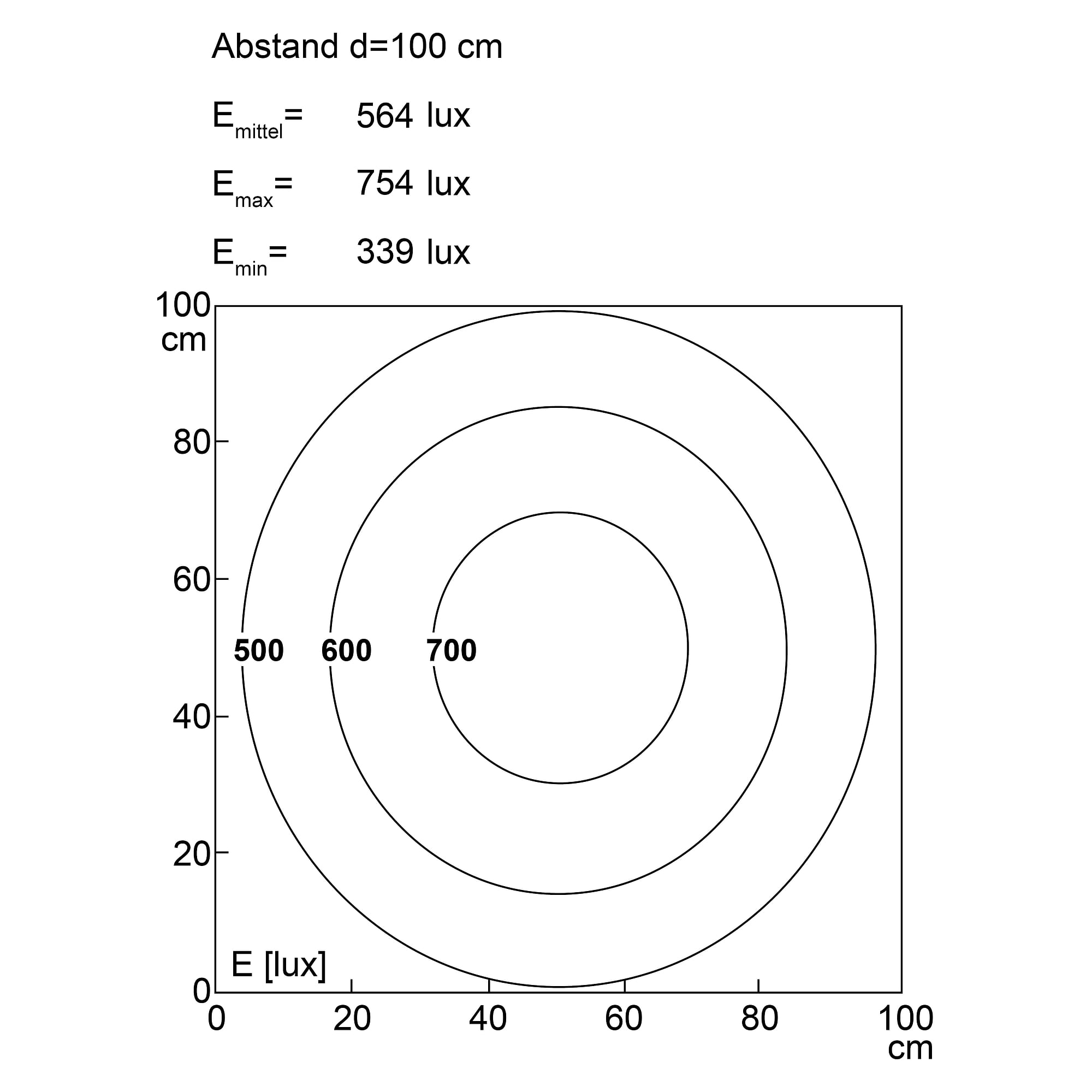Tube LED INROLED 50 CleanPro POWER 565 mm, 24,6 W, IP69K, 24 V DC - LED2WORK 158210-01
