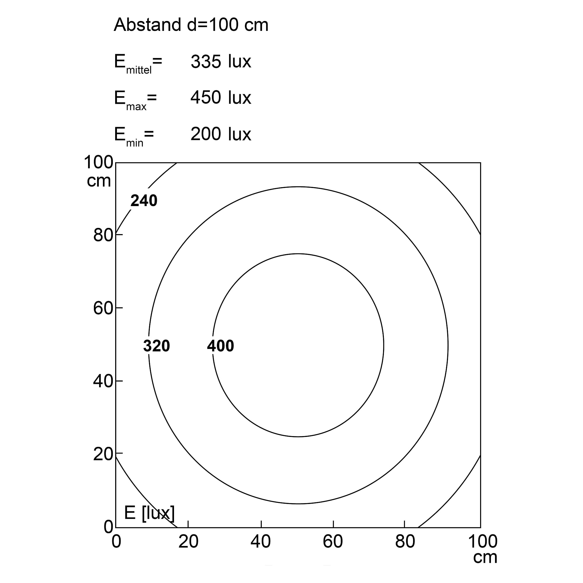 Tube LED INROLED 50 CleanPro ECO 565 mm, 13 W, IP69K, 24 V DC - LED2WORK 158210-02