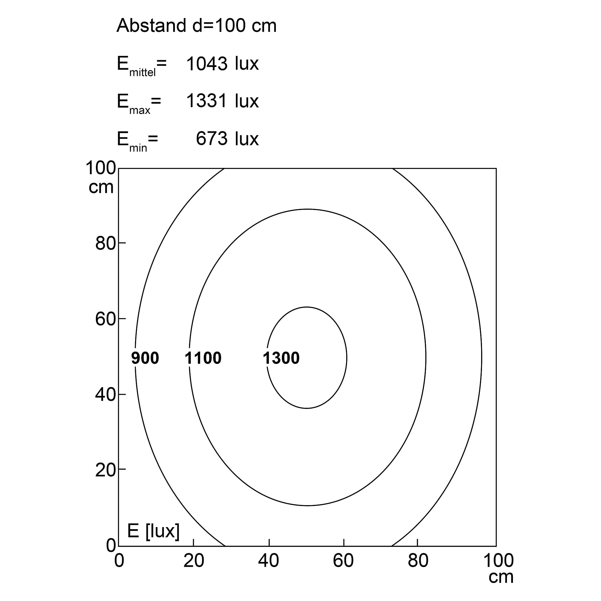 Tube LED INROLED 50 CleanPro POWER 1065 mm, 49,2 W, IP69K, 24 V DC - LED2WORK 158410-01