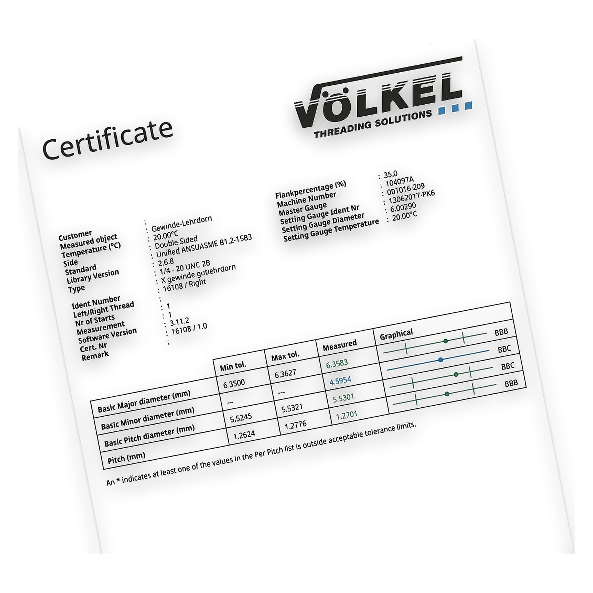 Calibre de filetage DIN ISO 1502 - Völkel
