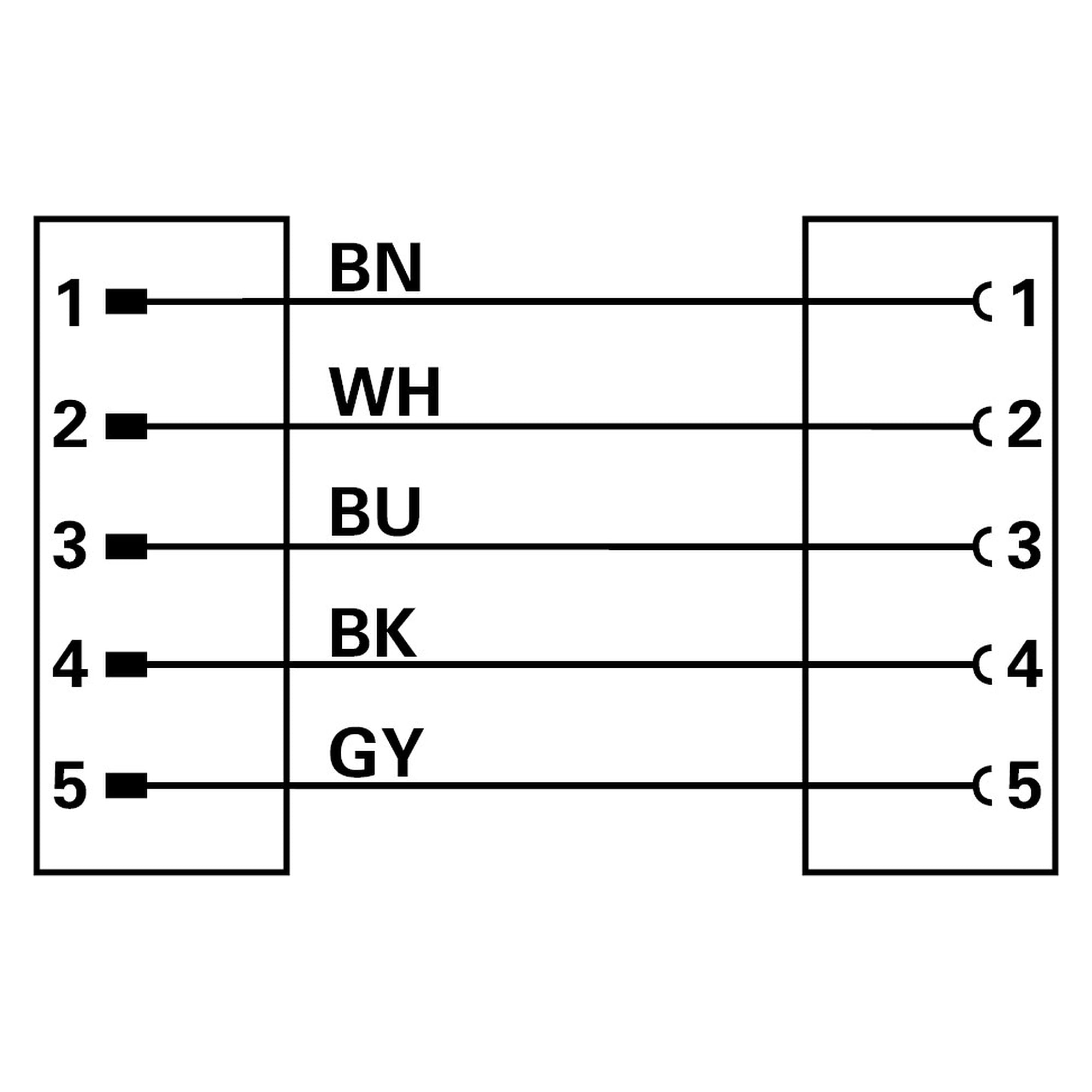 Sensorkabel PUR 10 m, M8-Buchse auf M8-Stecker, 5-polig, 24V DC - LED2WORK 200100-31