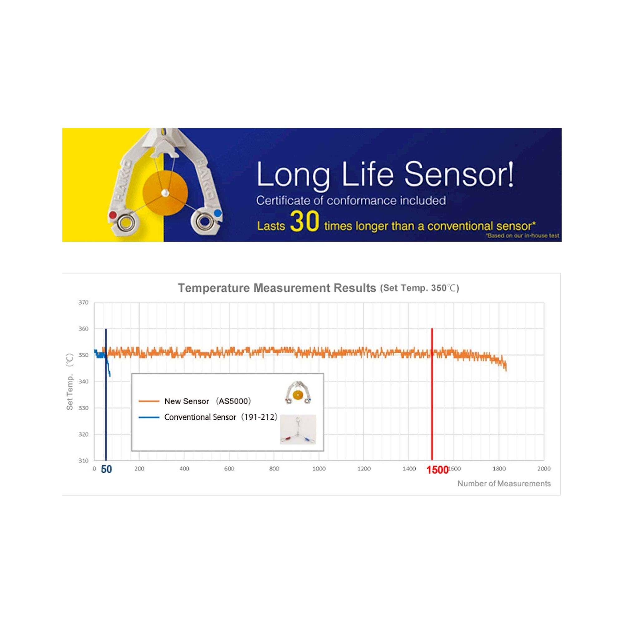 Temperatursensor bleifrei ±2.5°C – Hakko AS5000