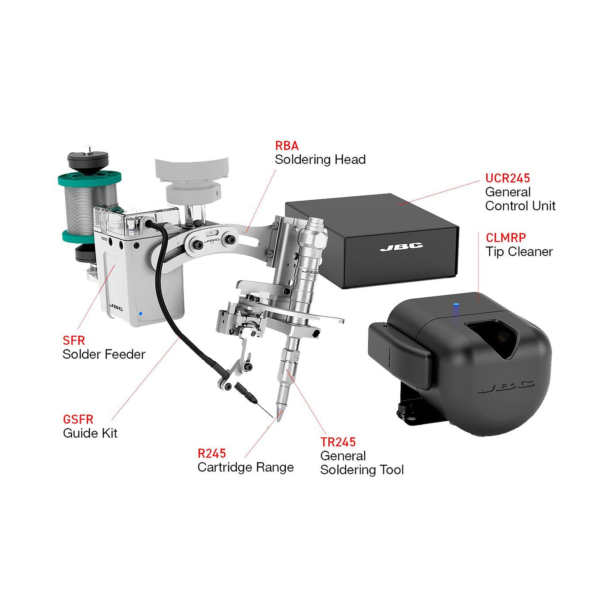 Roboter-Lötkopf 160 W mit Drahtvorschub und Spitzenreiniger - JBC HM245-5A