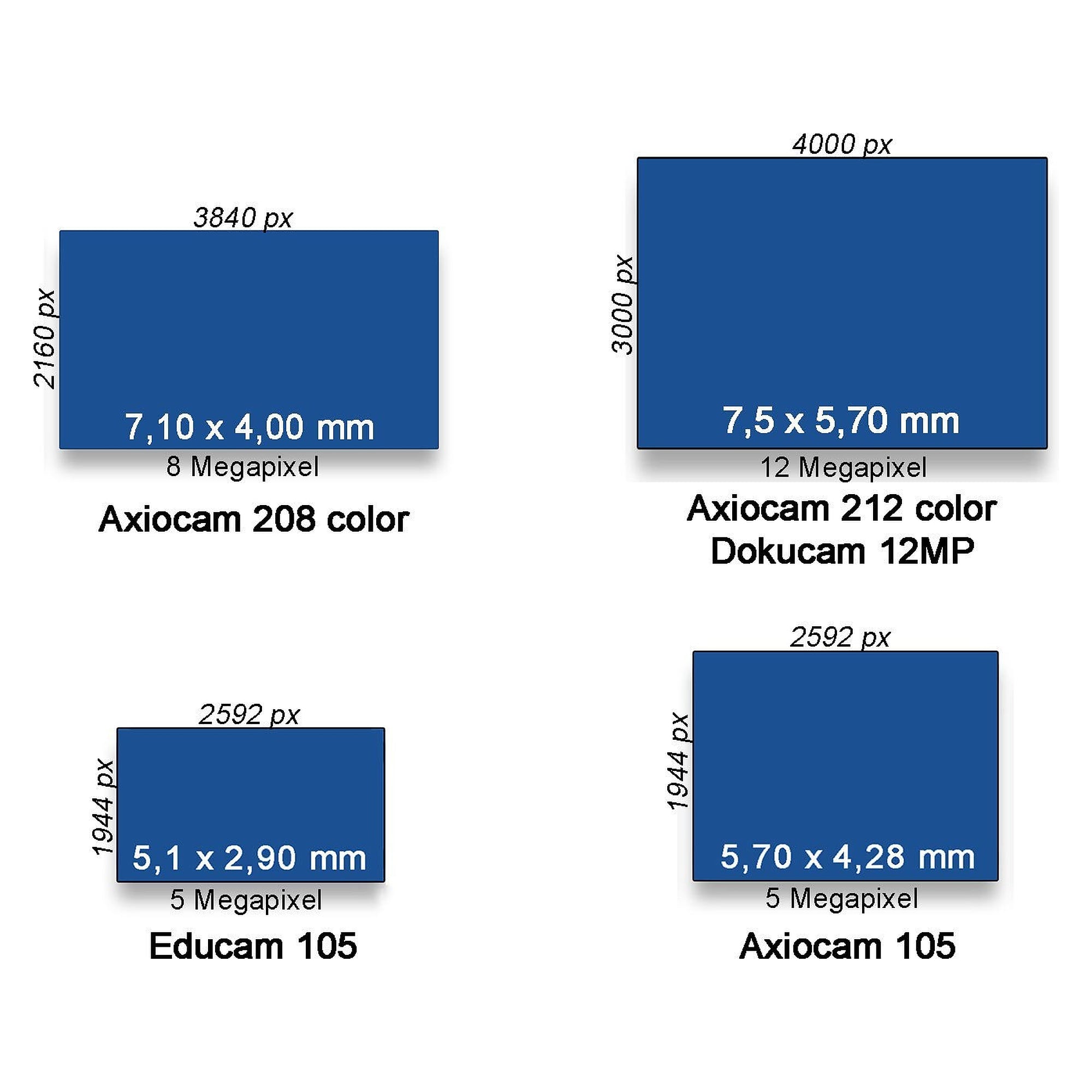 Caméra de microscope Axiocam 212 color, 12,3 MP, 4K via HDMI, USB 3.0 et Ethernet, monture C - Zeiss 426570-9901-000