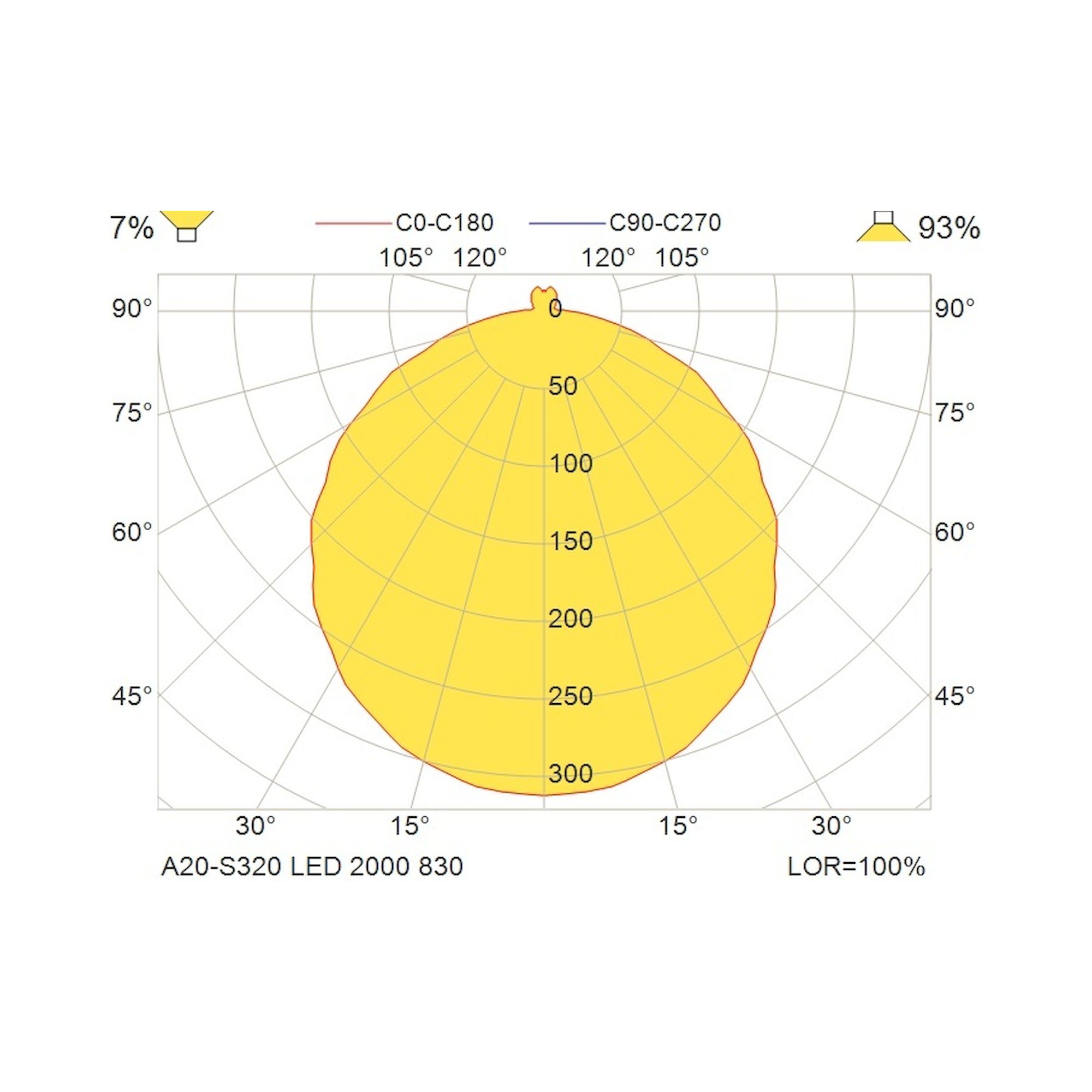 Glamox A20-S320 luminaire en saillie, 1987 lm, 3000 K, à gradation DALI