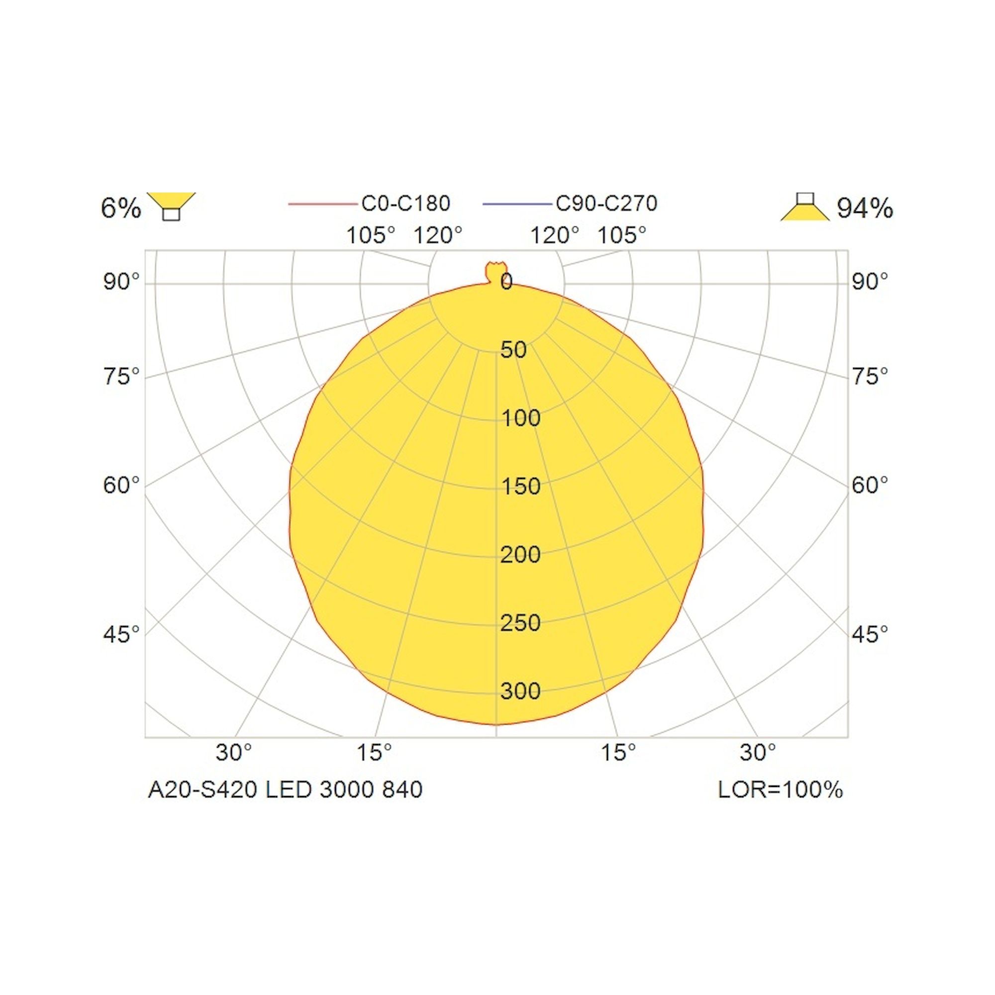 Glamox A20-S420 Anbauleuchte, 3143 lm, 4000 K, DALI-dimmbar