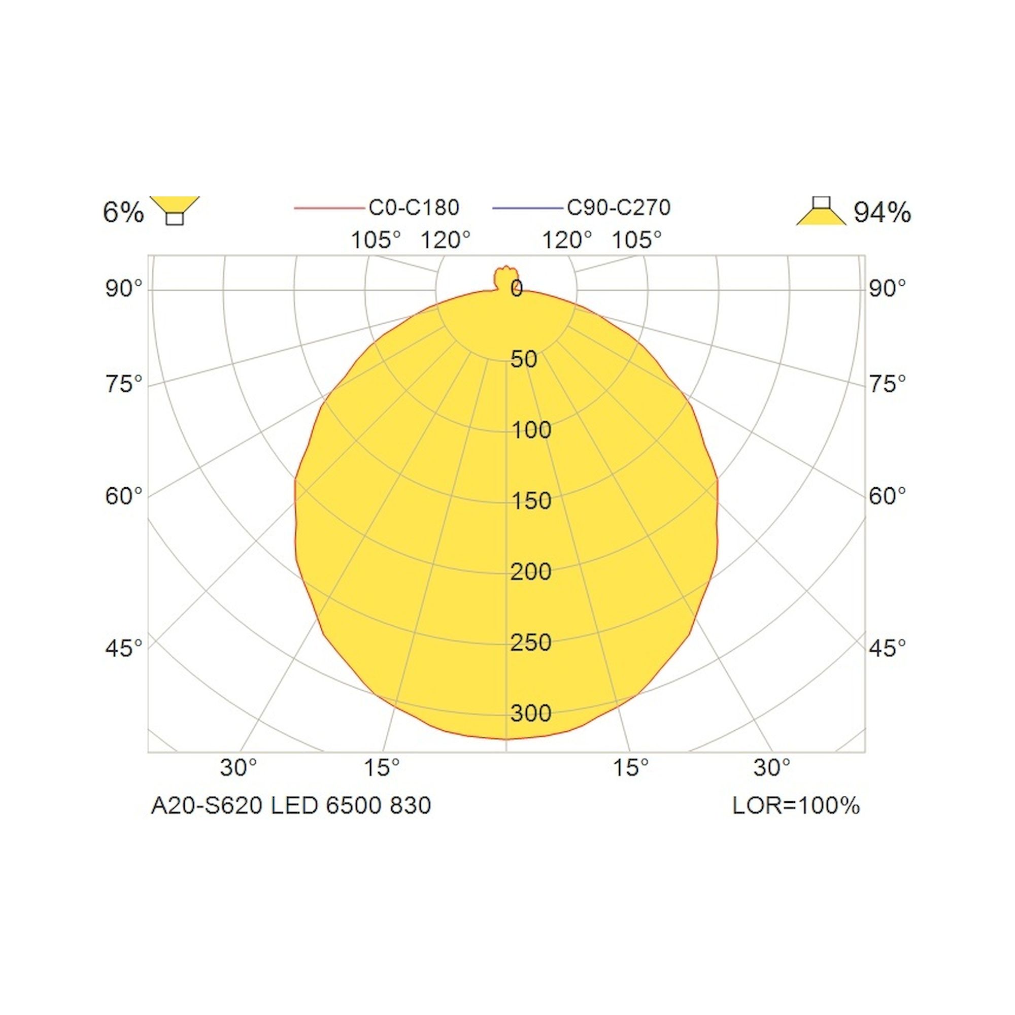 Glamox A20-S620 luminaire en saillie, 6279 lm, 3000 K, à gradation DALI