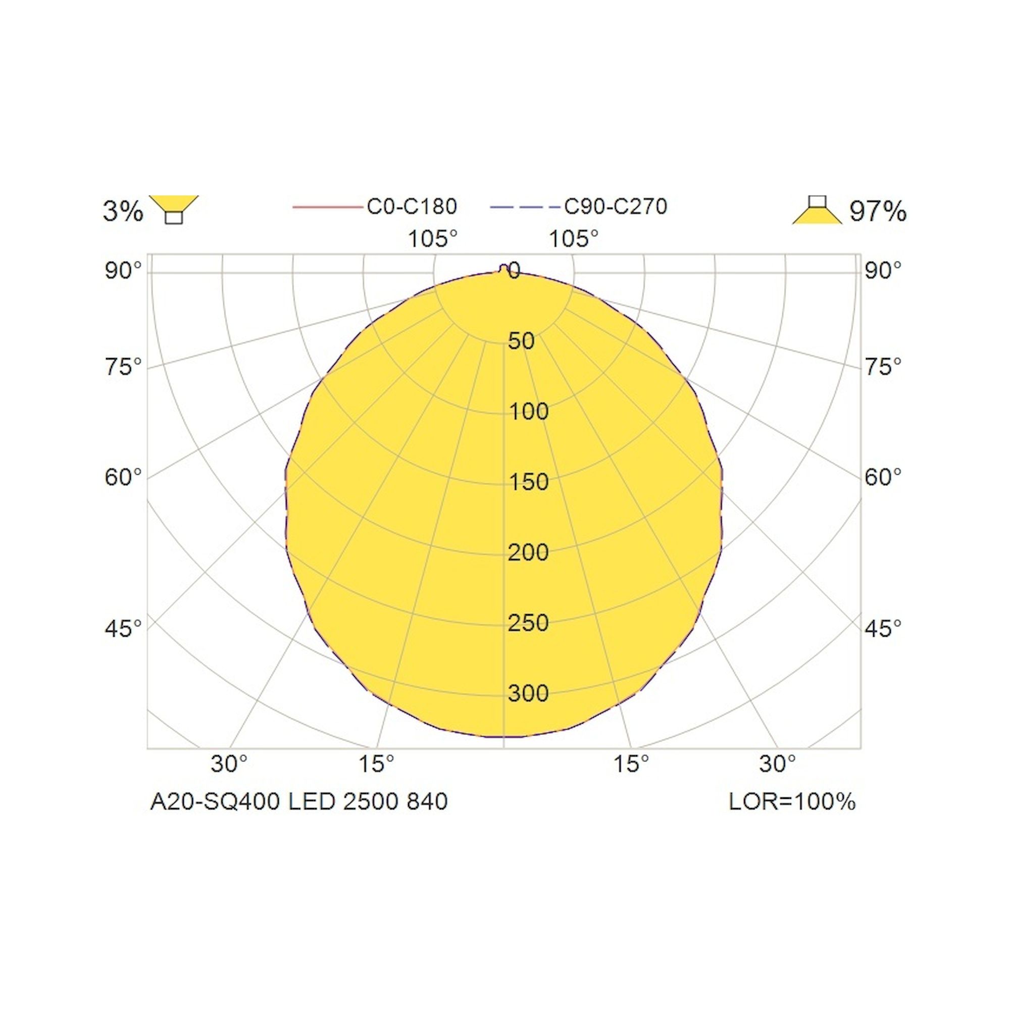 Glamox A20-SQ400 Anbauleuchte, 2601 lm, 4000 K