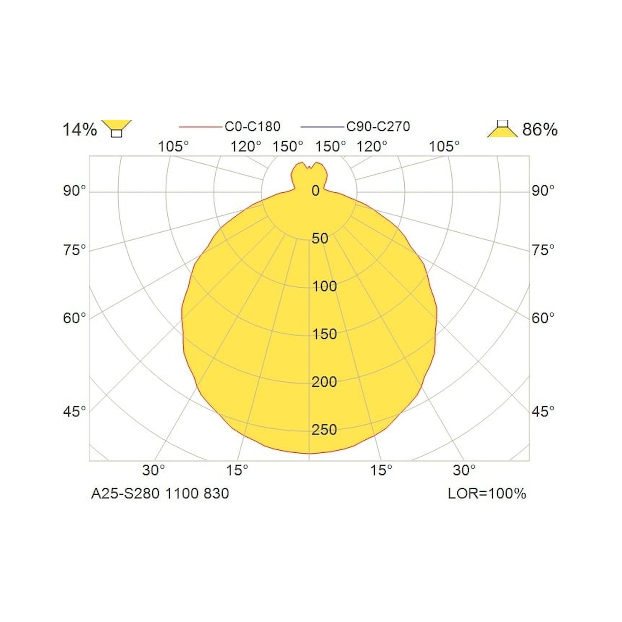 Glamox A25-S280 luminaire en saillie, 1036 lm, 3000 K