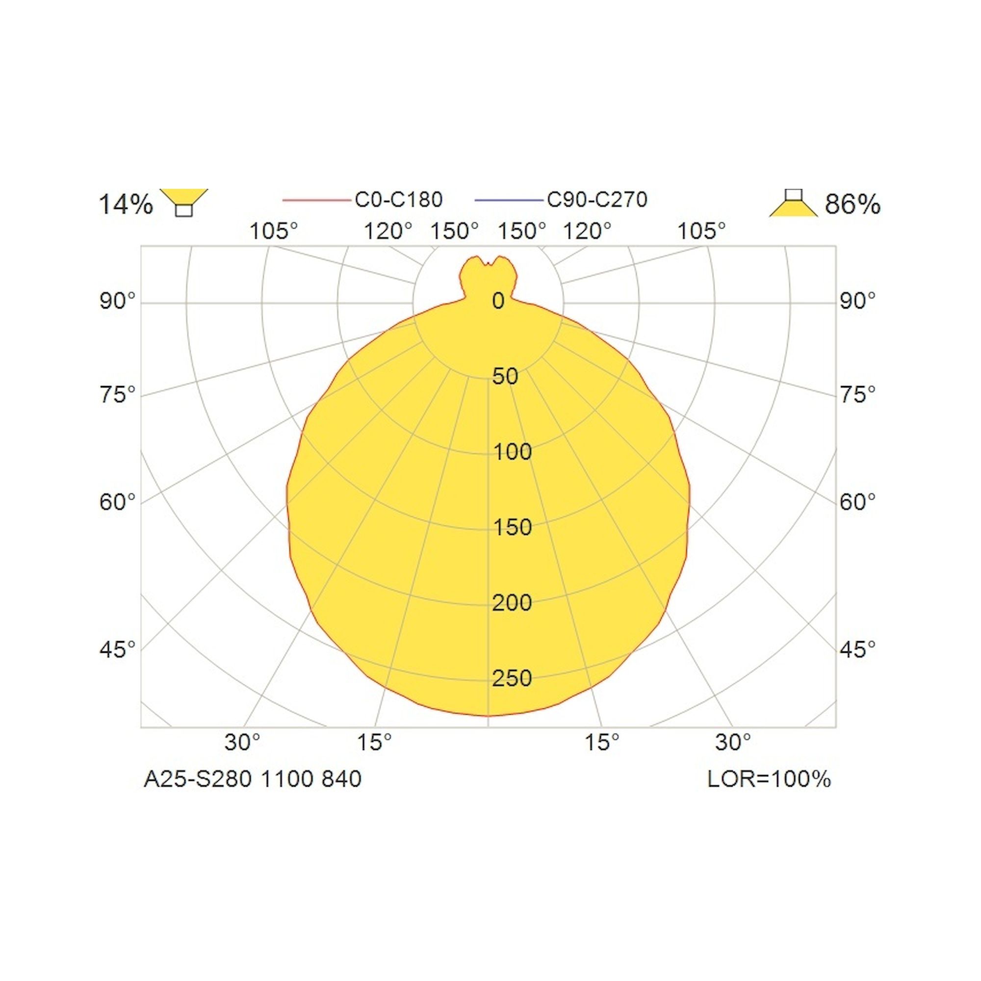 Glamox A25-S280 surface-mounted luminaire, 1091 lm, 4000 K, switchable