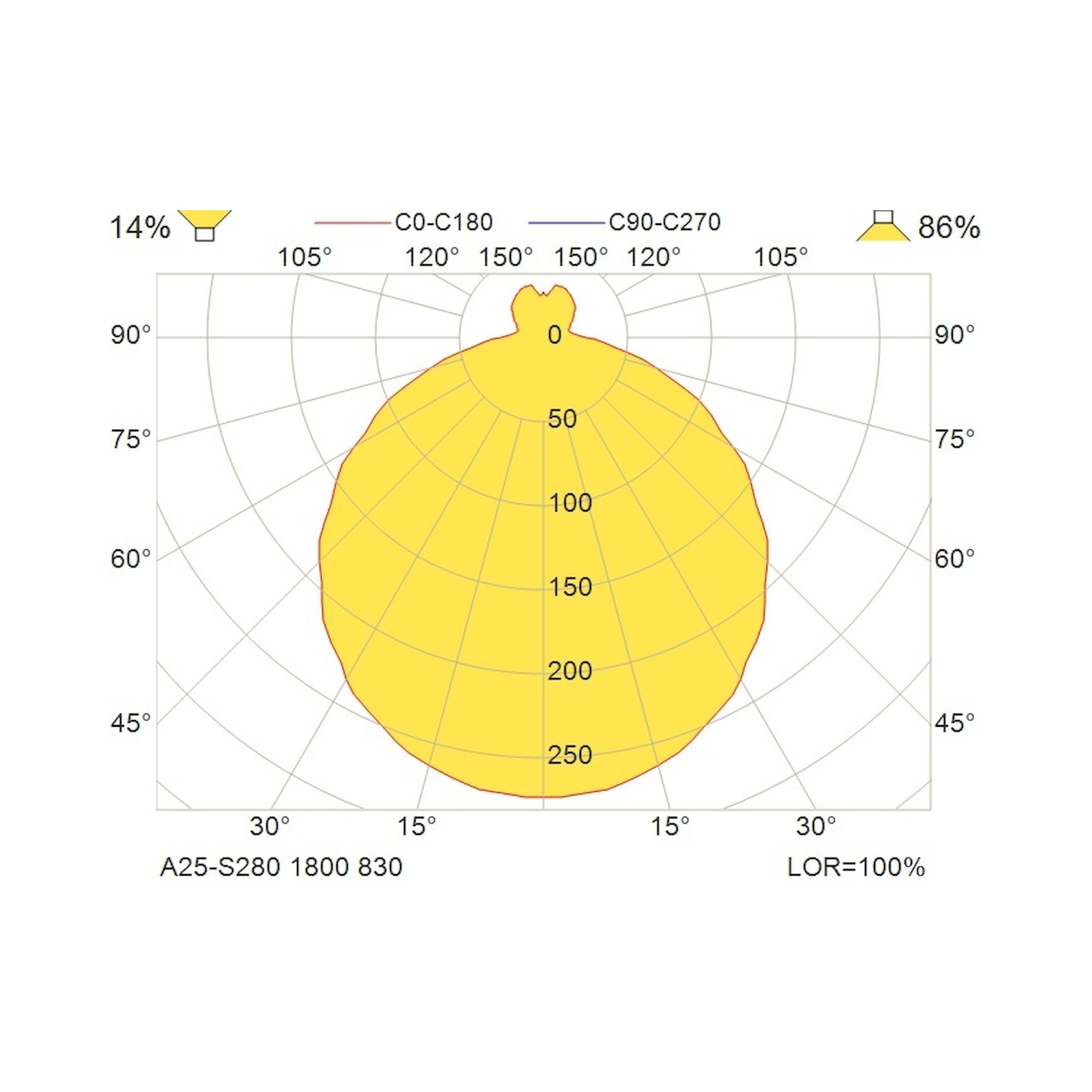 Glamox A25-S280 luminaire en saillie, 1656 lm, 3000 K