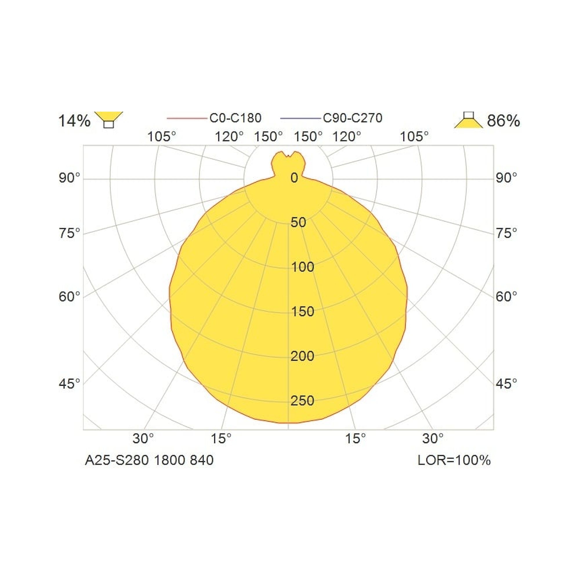 Glamox A25-S280 luminaire en saillie, 1744 lm, 4000 K, commutable