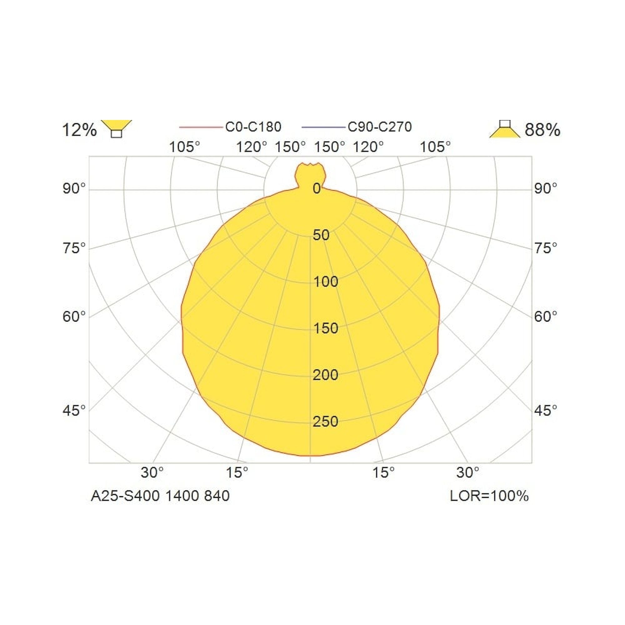 Glamox A25-S400 surface-mounted luminaire, 1424 lm, 4000 K, switchable
