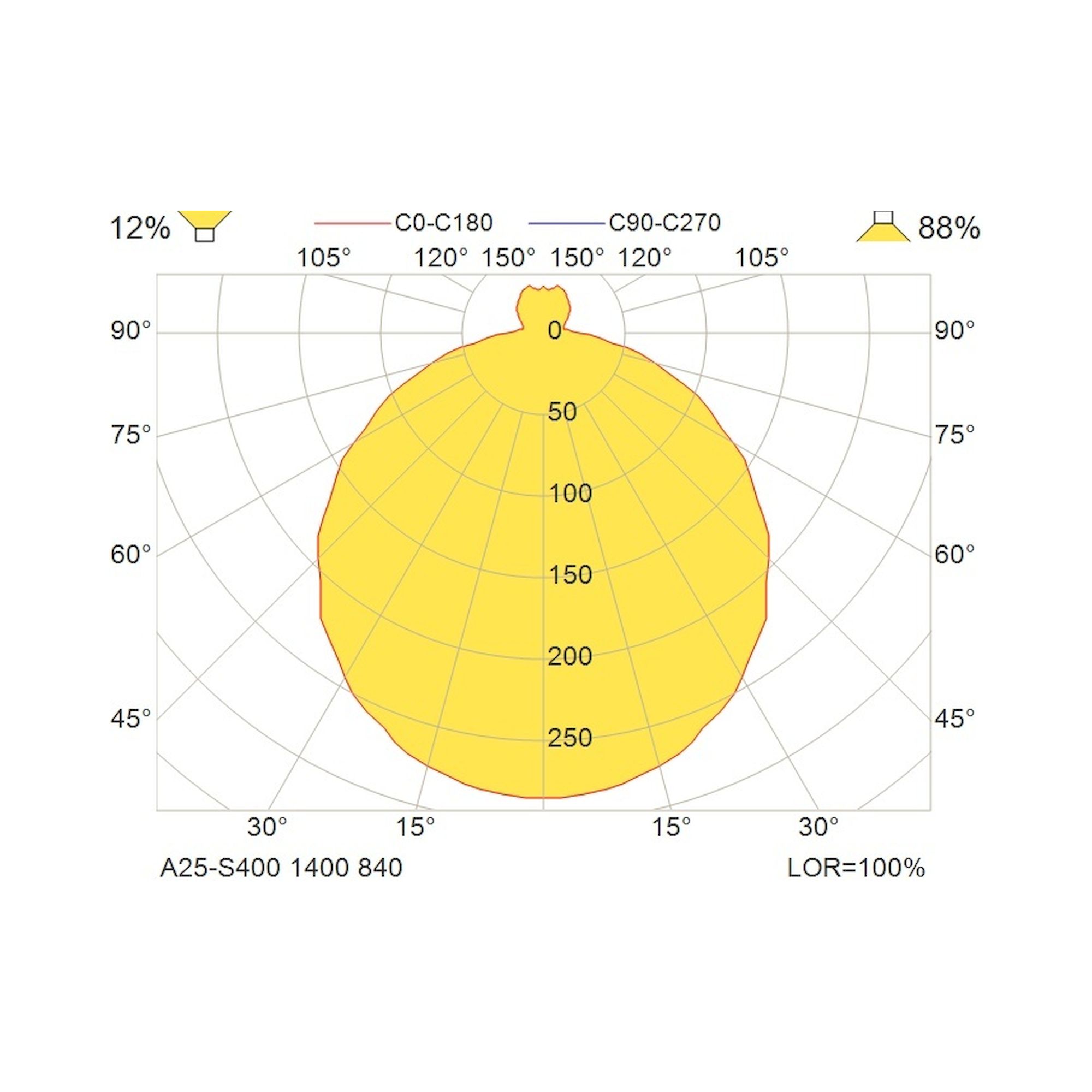 Glamox A25-S400 surface-mounted luminaire, 1424 lm, 4000 K, DALI dimmable