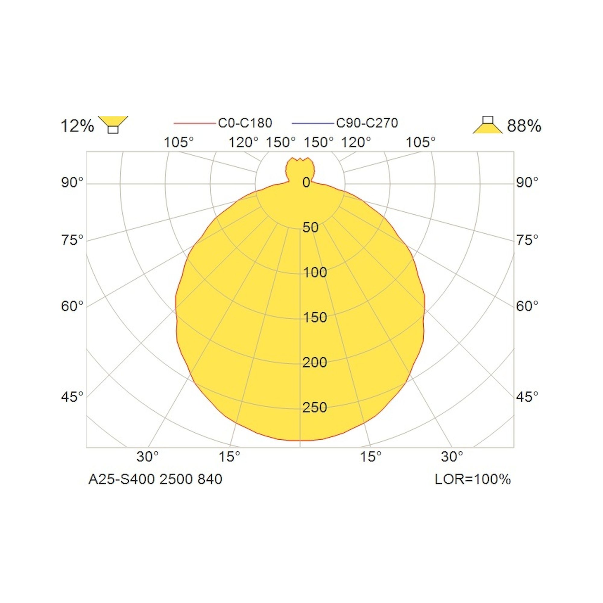 Glamox A25-S400 surface-mounted luminaire, 2532 lm, 4000 K